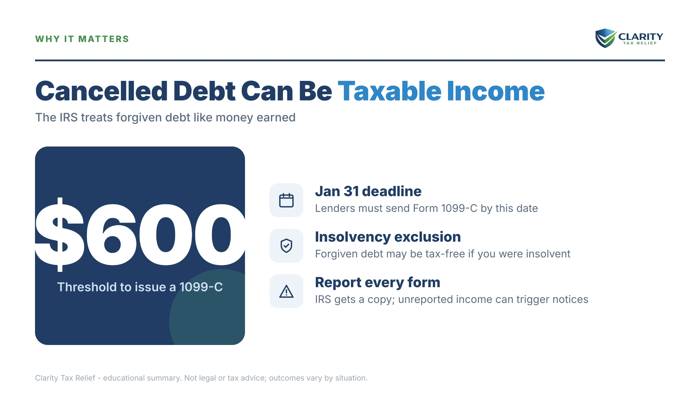 Infographic: timelines, costs and options for 1099-C Cancelled Debt Taxes.