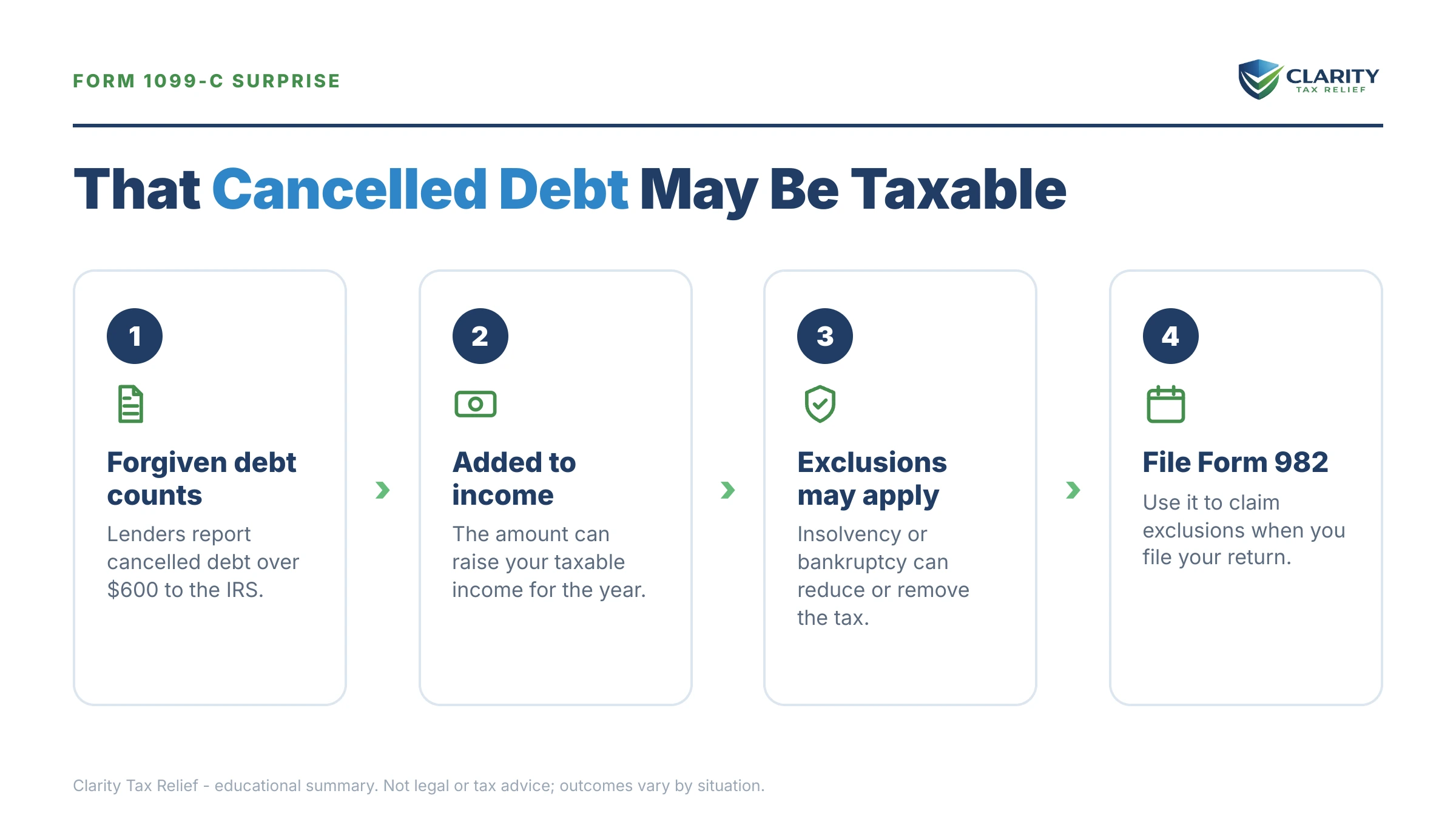 Infographic: key facts and deadlines for the IRS IRS notice.