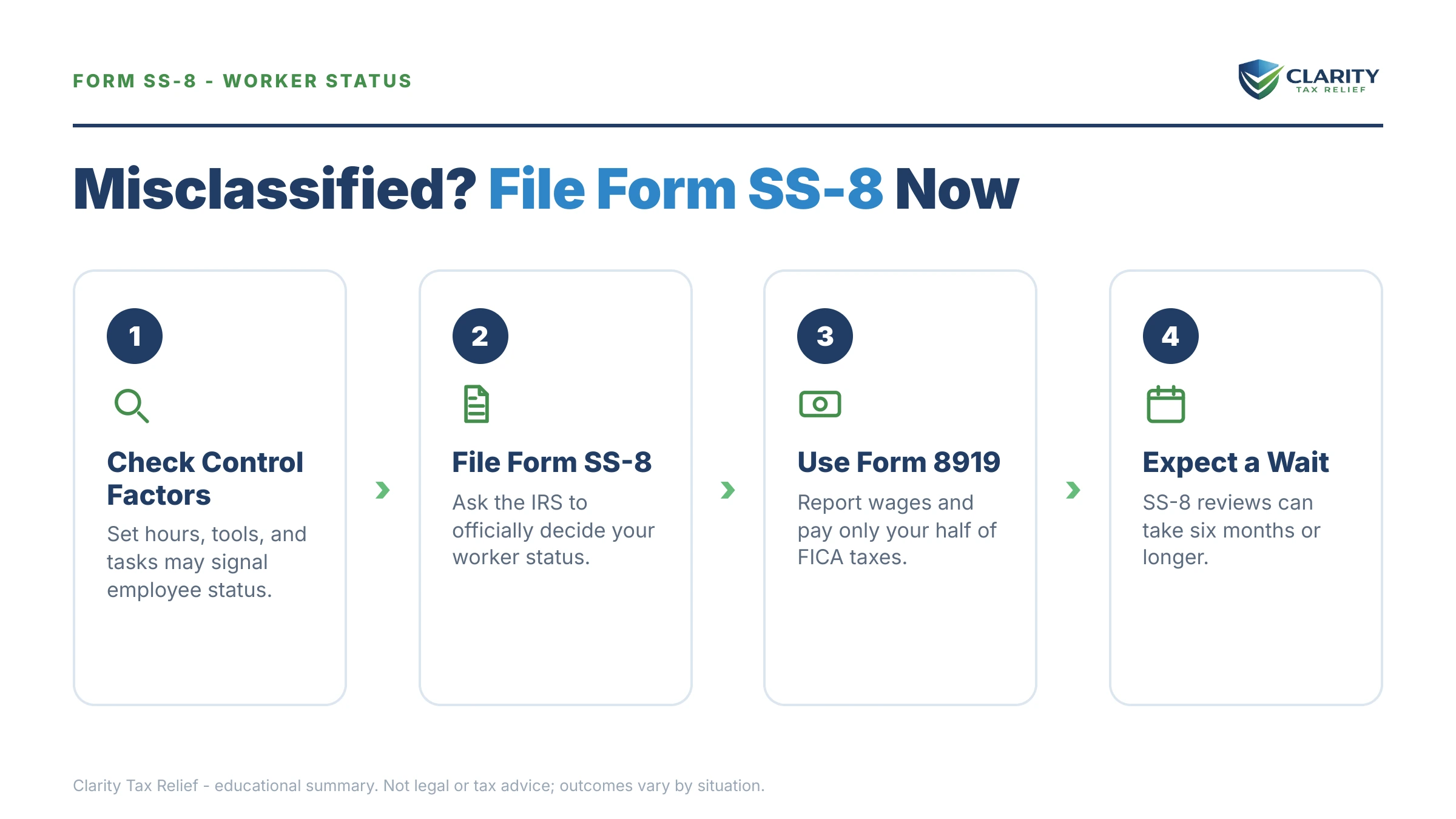 Infographic: key facts and deadlines for the IRS IRS notice.