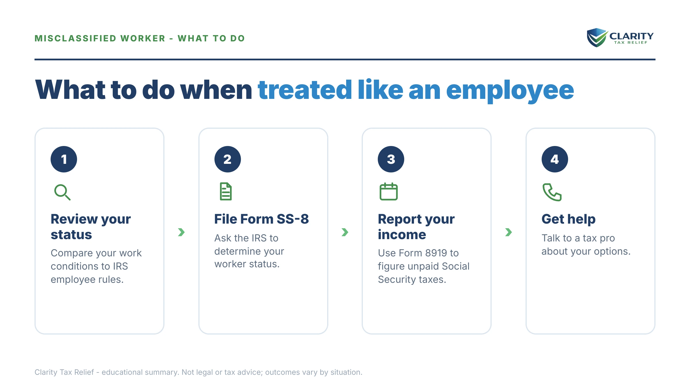 Steps to take after receiving an IRS IRS notice.
