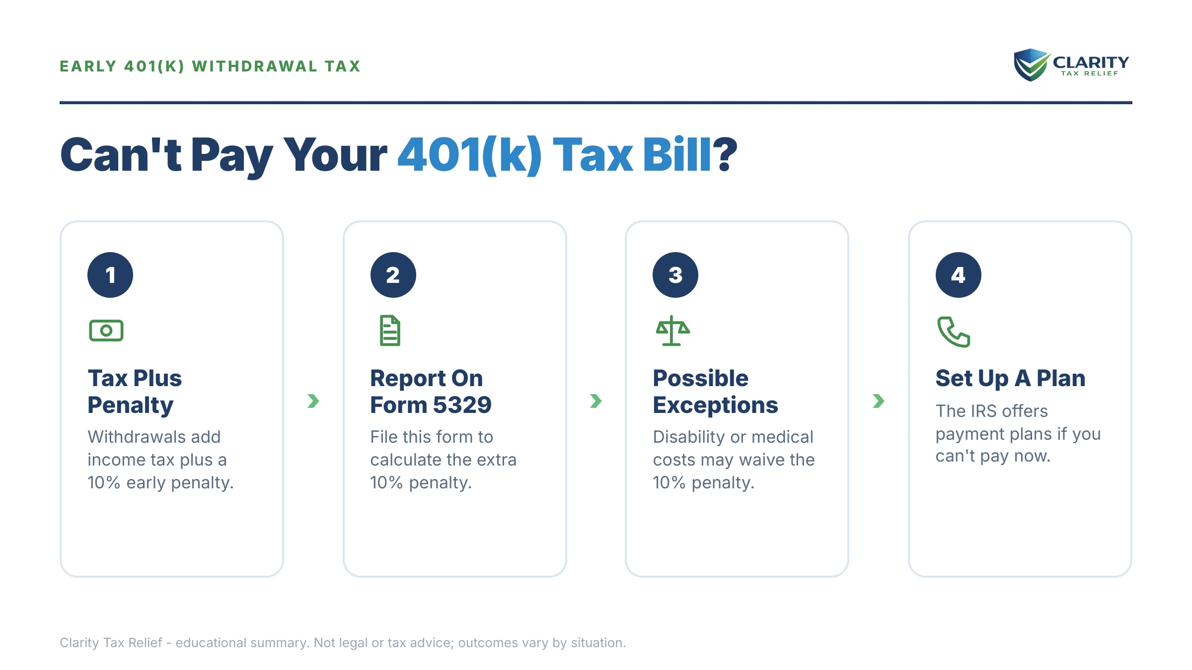 Infographic: key facts and deadlines for the IRS IRS notice.