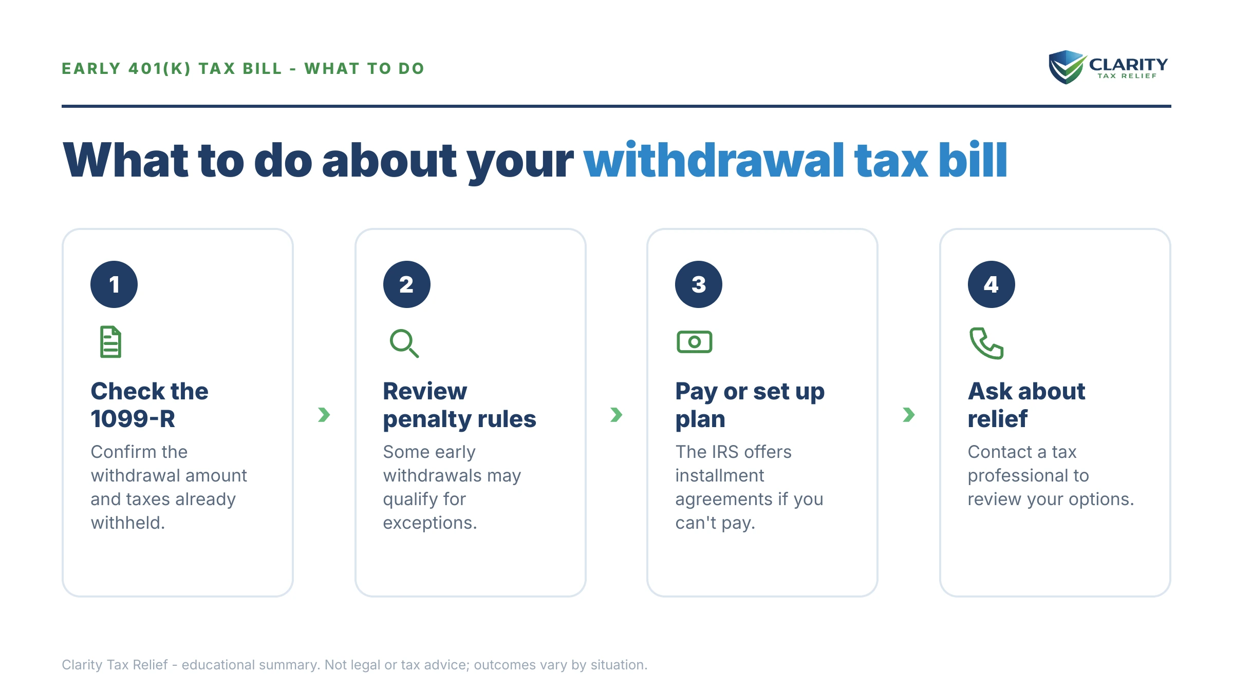 Steps to take after receiving an IRS IRS notice.