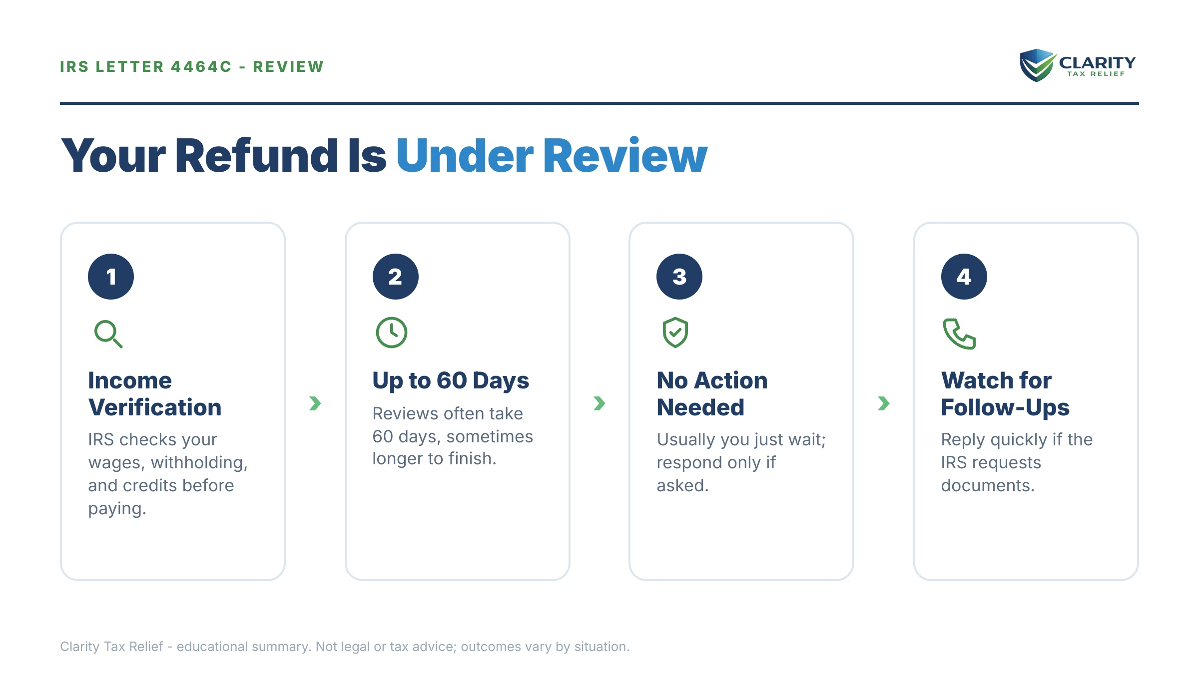 Infographic: key facts and deadlines for the IRS IRS notice.