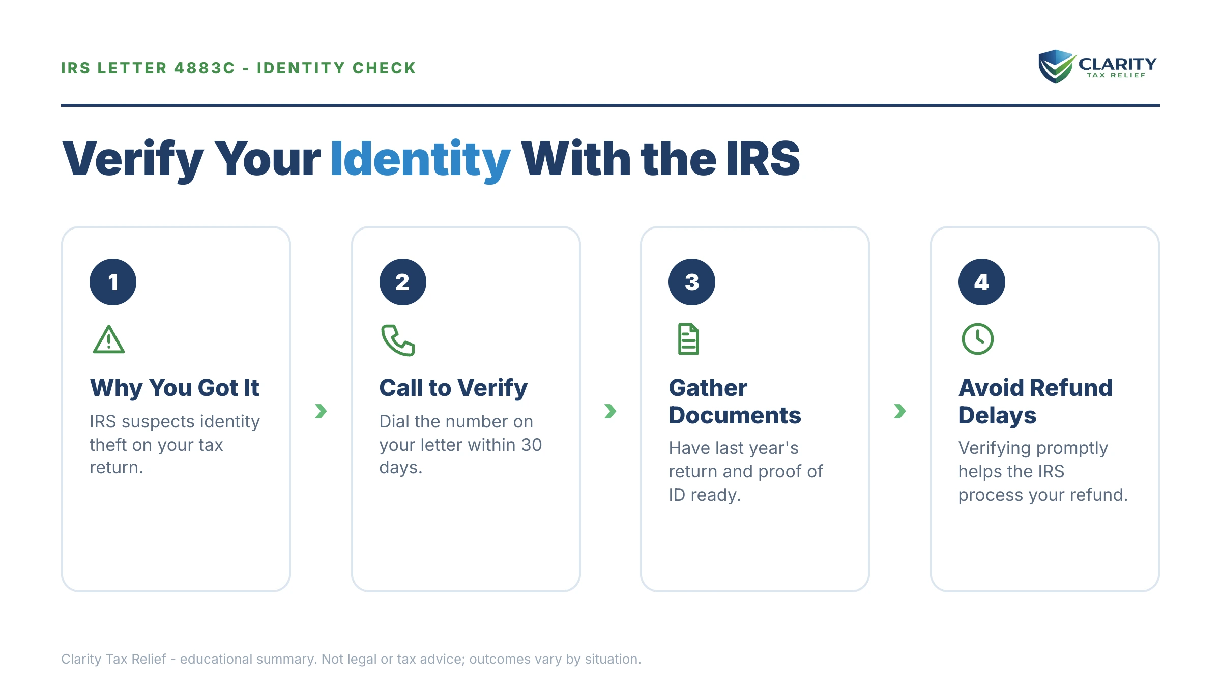 Infographic: key facts and deadlines for the IRS IRS notice.