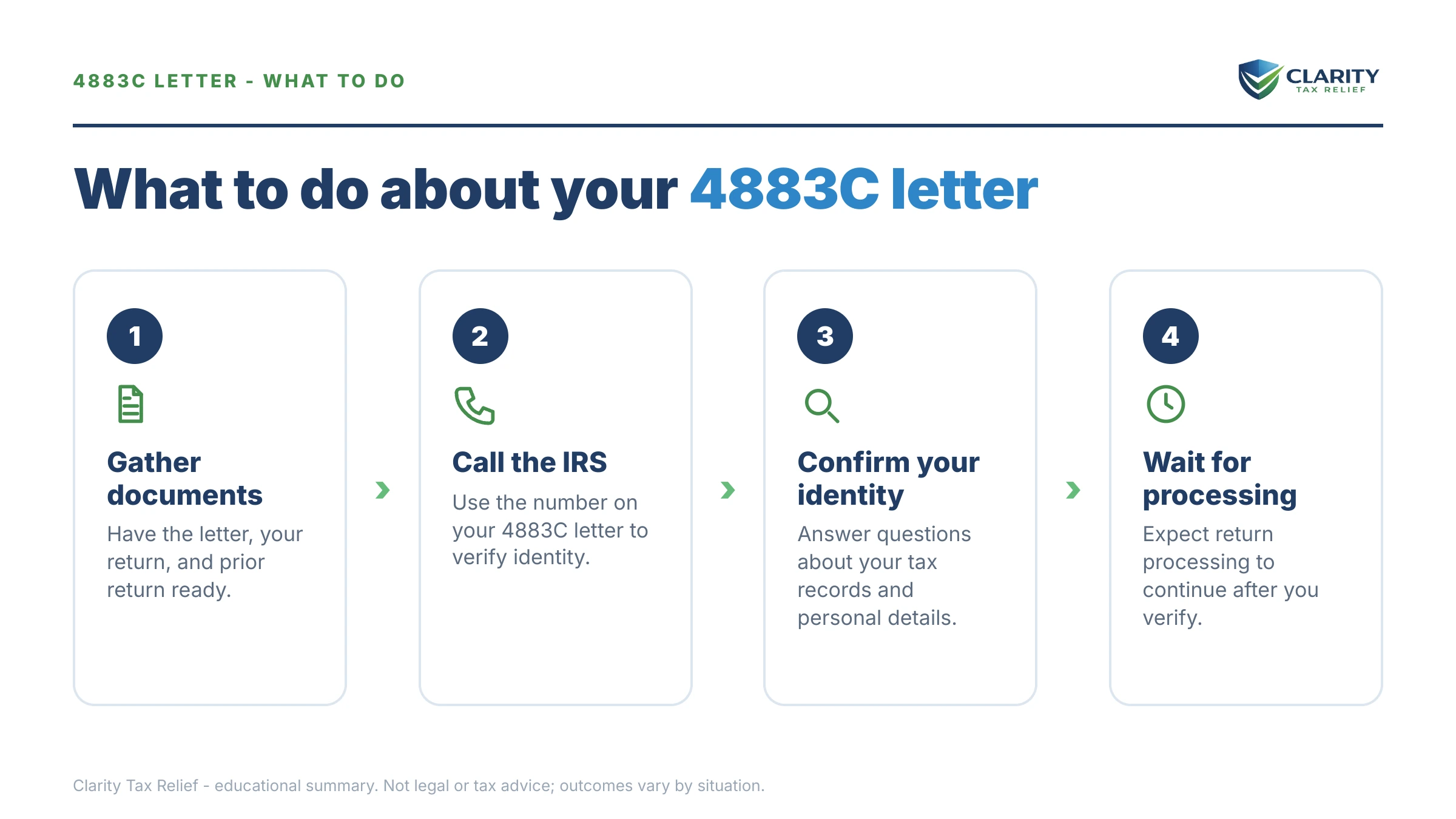 Steps to take after receiving an IRS IRS notice.