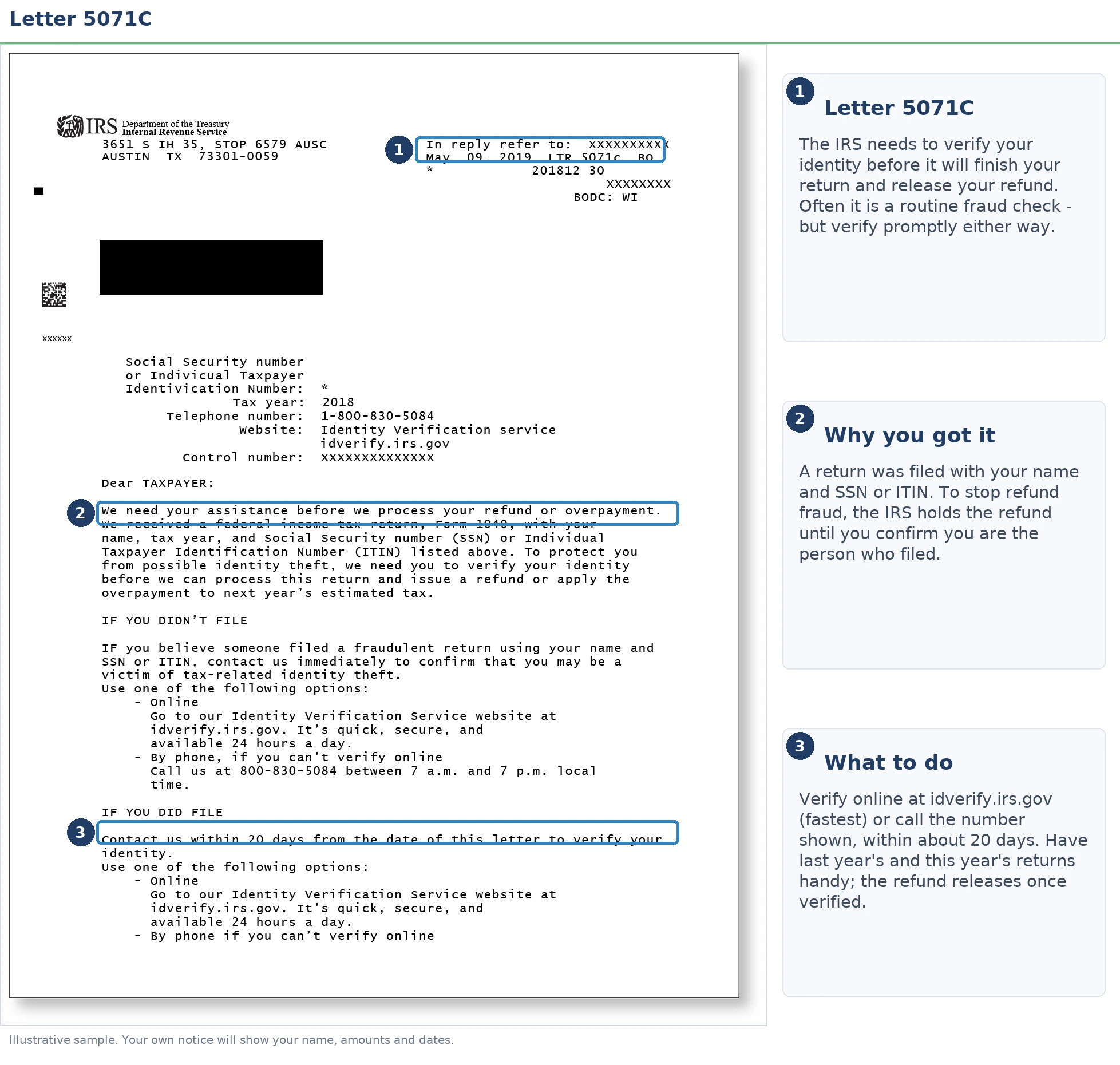 An exact sample of the IRS IRS notice with the key parts highlighted.