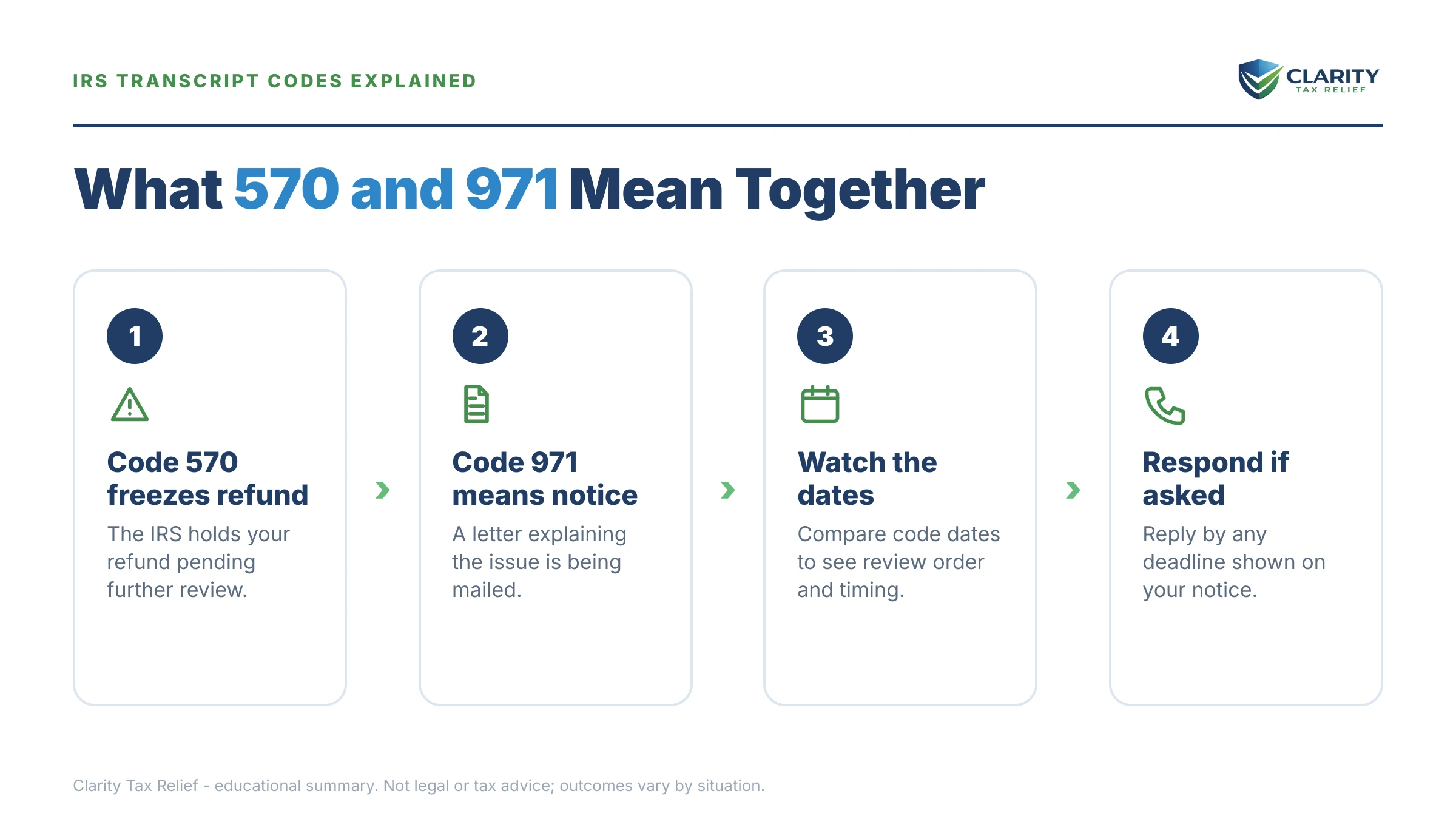 Infographic: key facts and deadlines for the IRS IRS notice.