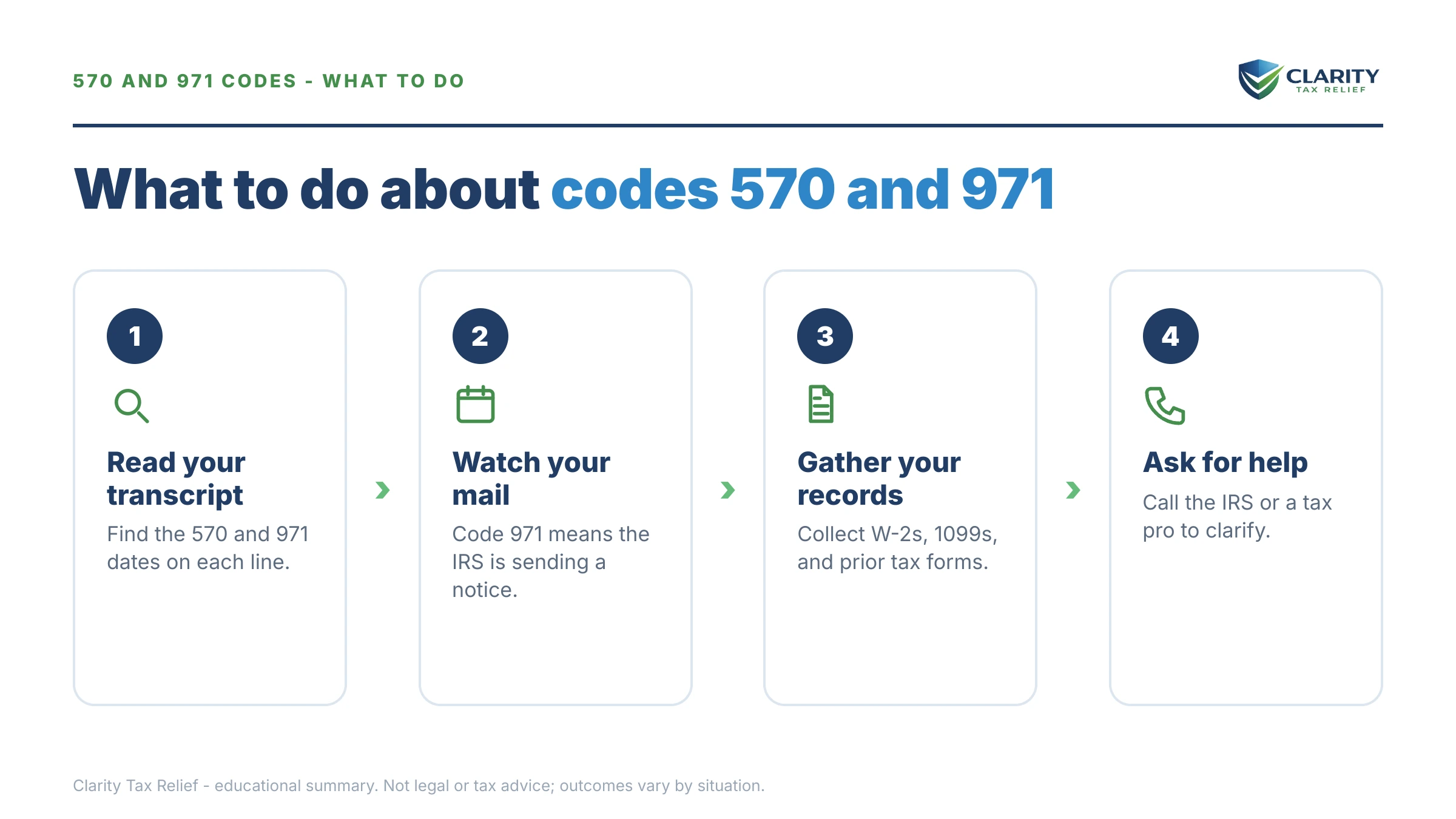 Steps to take after receiving an IRS IRS notice.