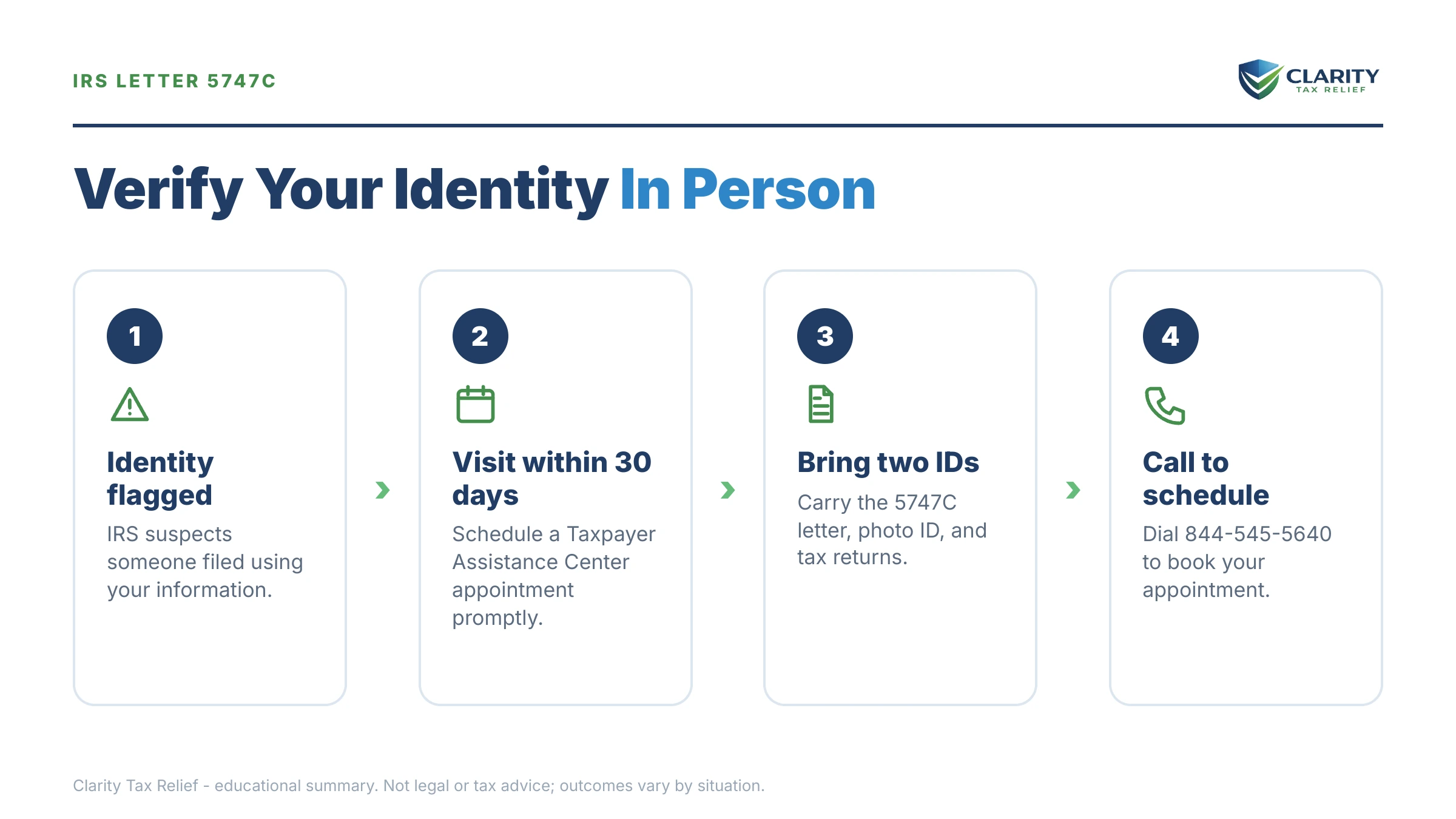 Infographic: key facts and deadlines for the IRS IRS notice.