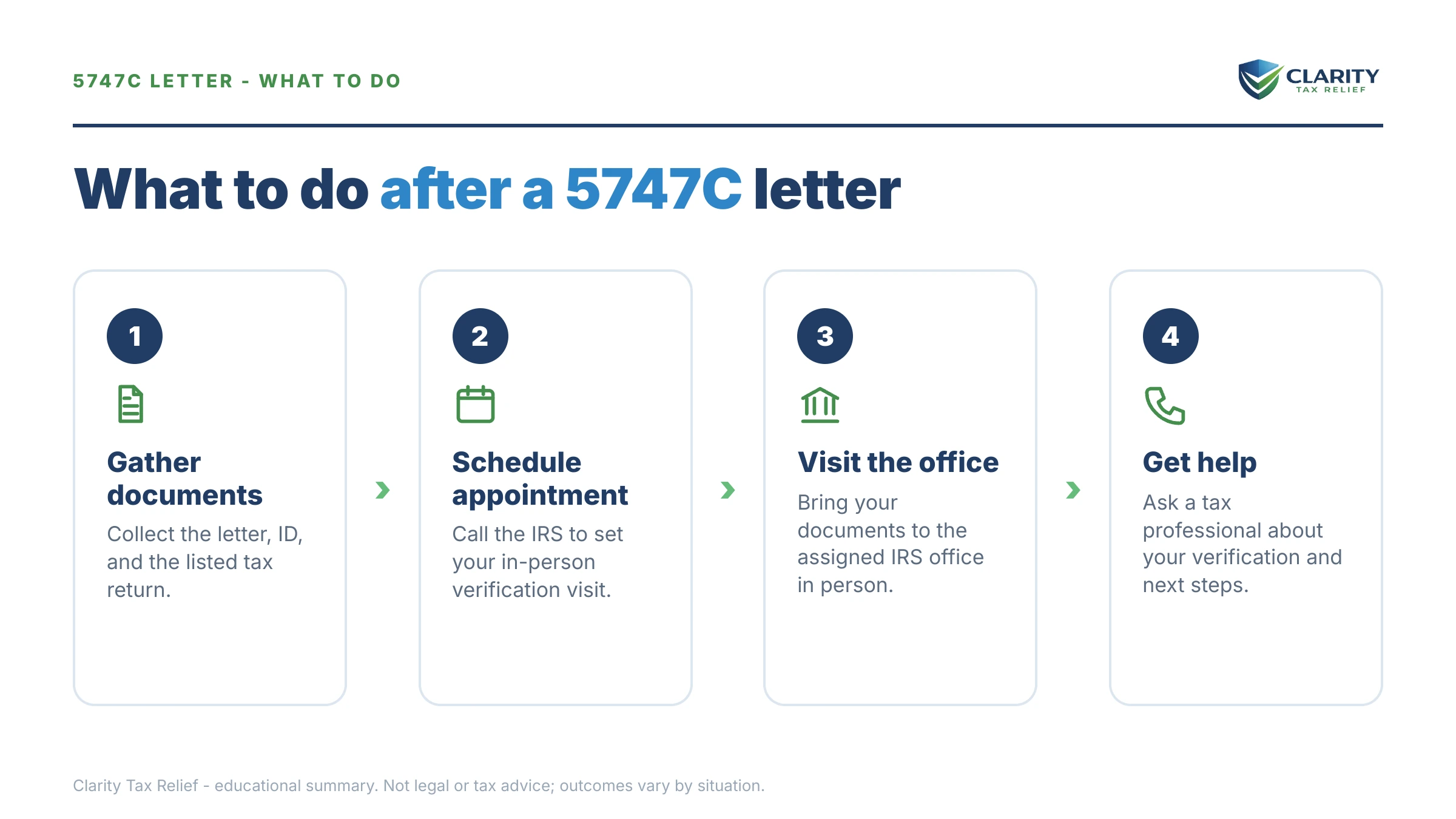 Steps to take after receiving an IRS IRS notice.