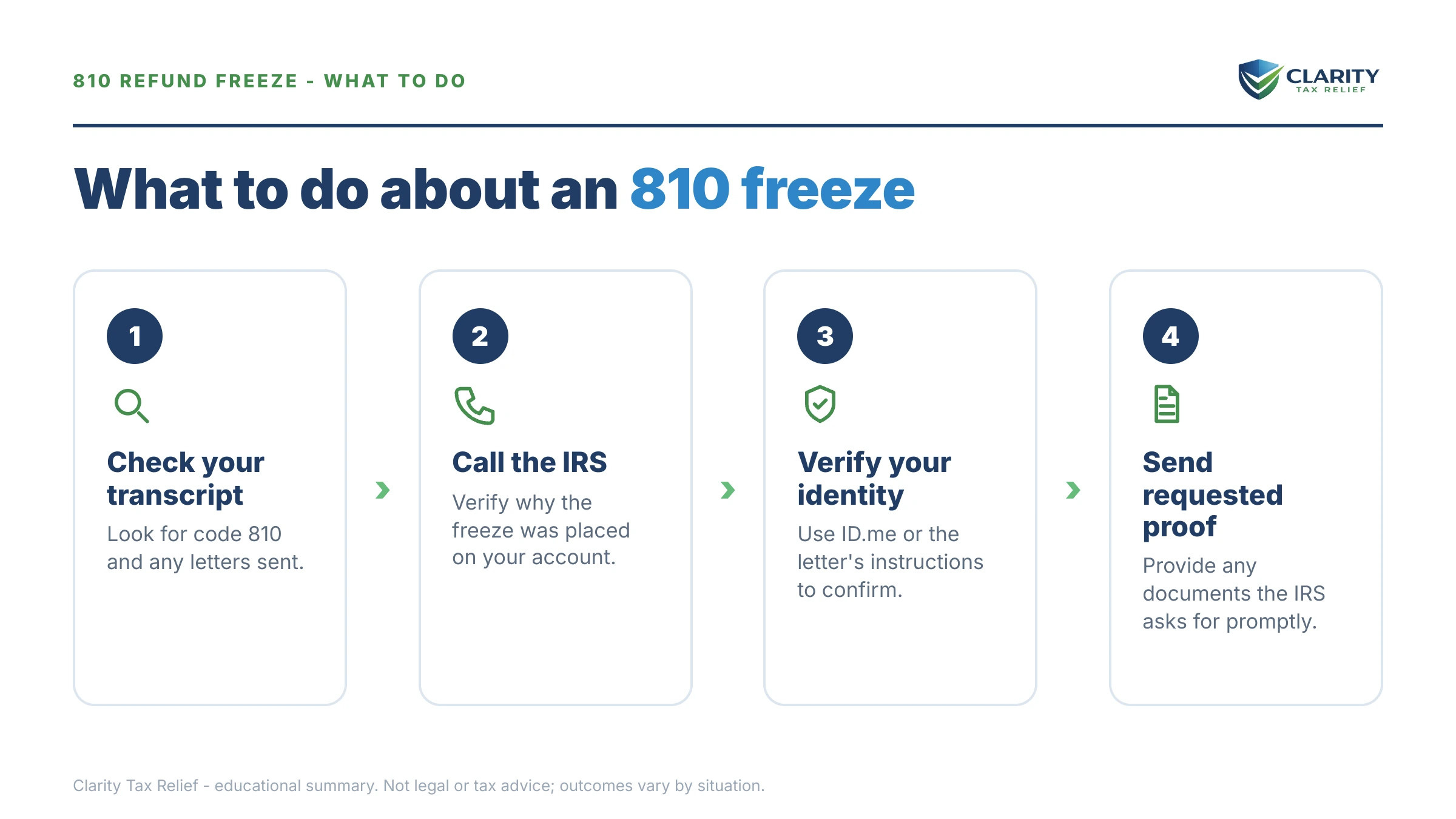 Steps to take after receiving an IRS IRS notice.