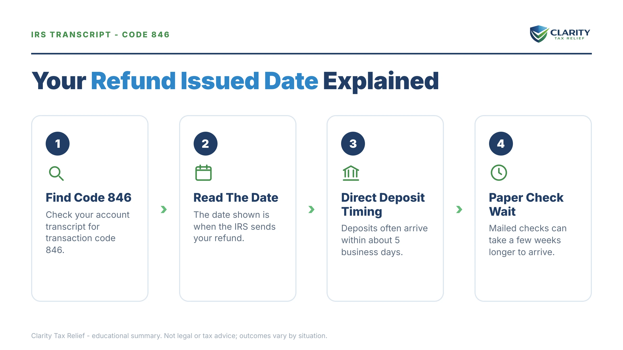 Infographic: key facts and deadlines for the IRS IRS notice.