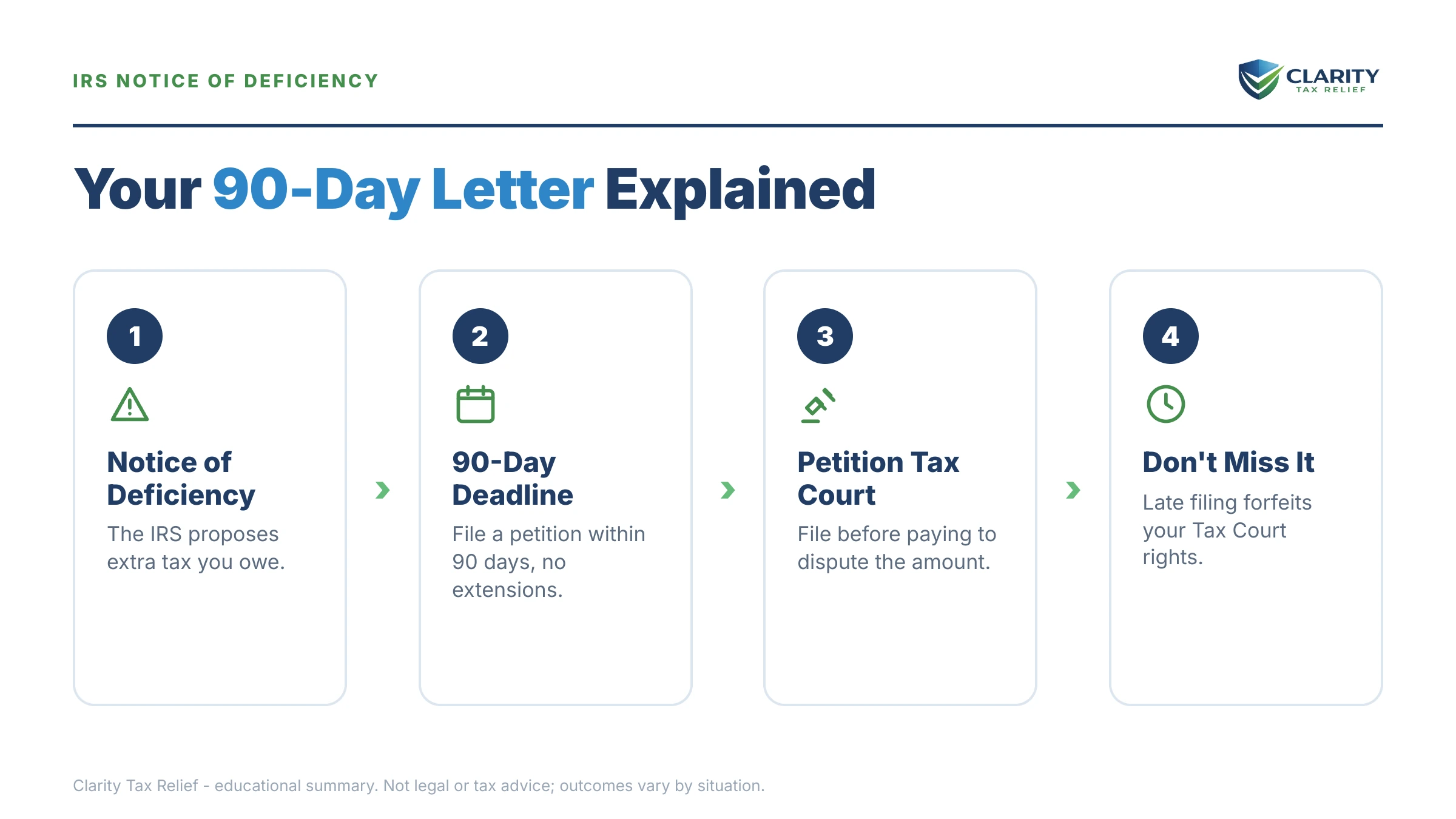 Infographic: key facts and deadlines for the IRS IRS notice.