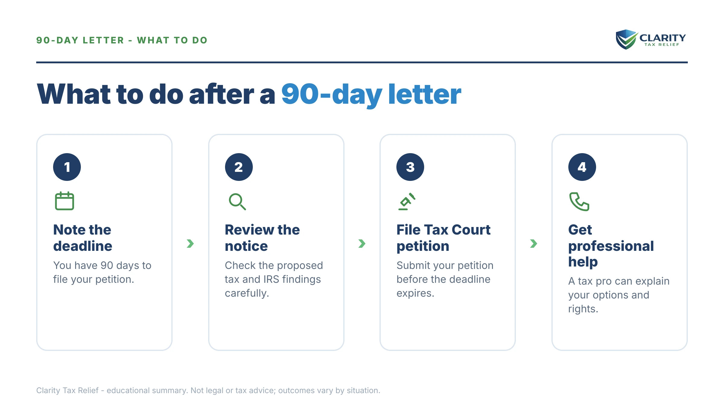 Steps to take after receiving an IRS IRS notice.