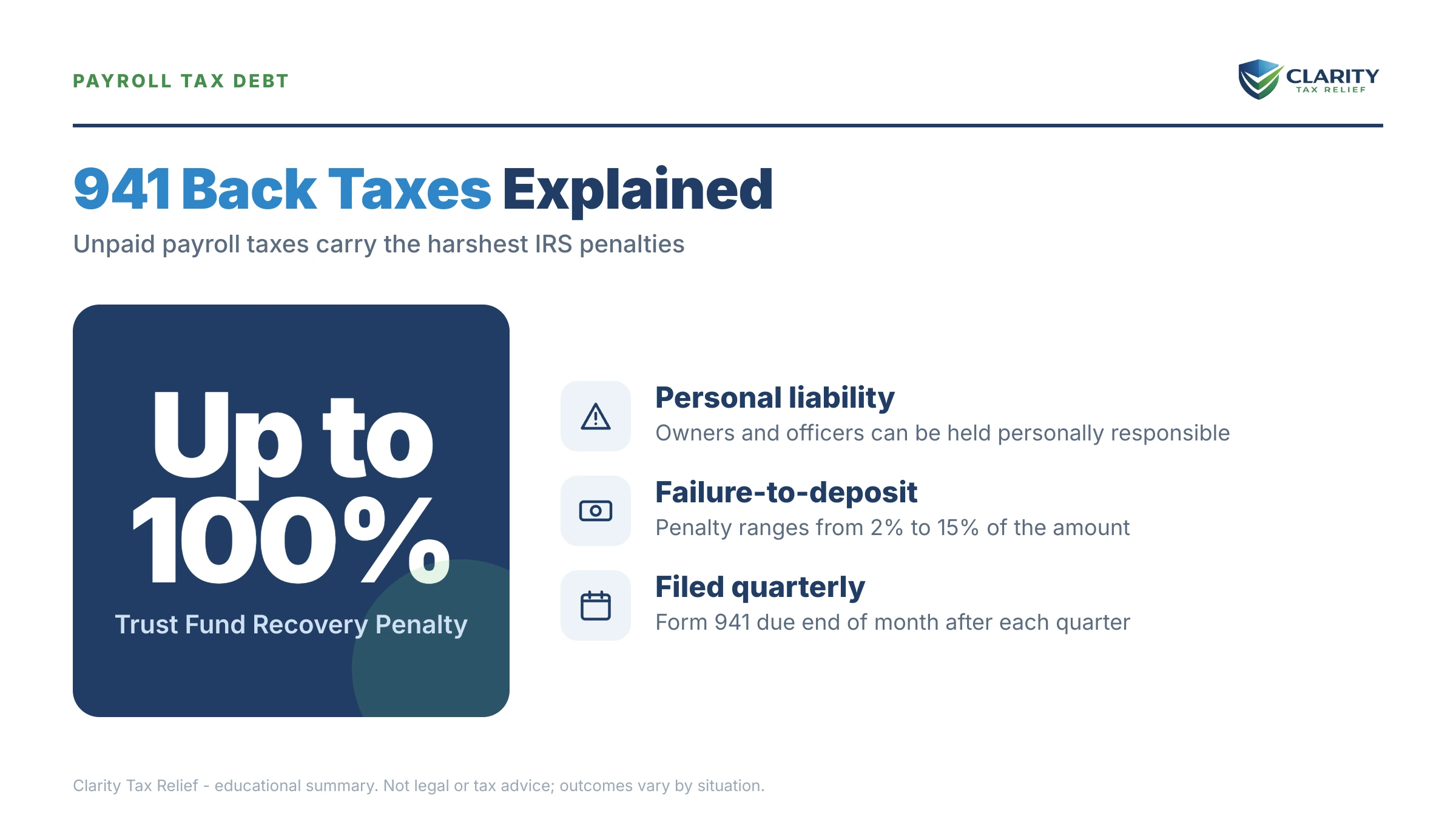Infographic: key facts and deadlines about 941 Back Taxes in 2026.