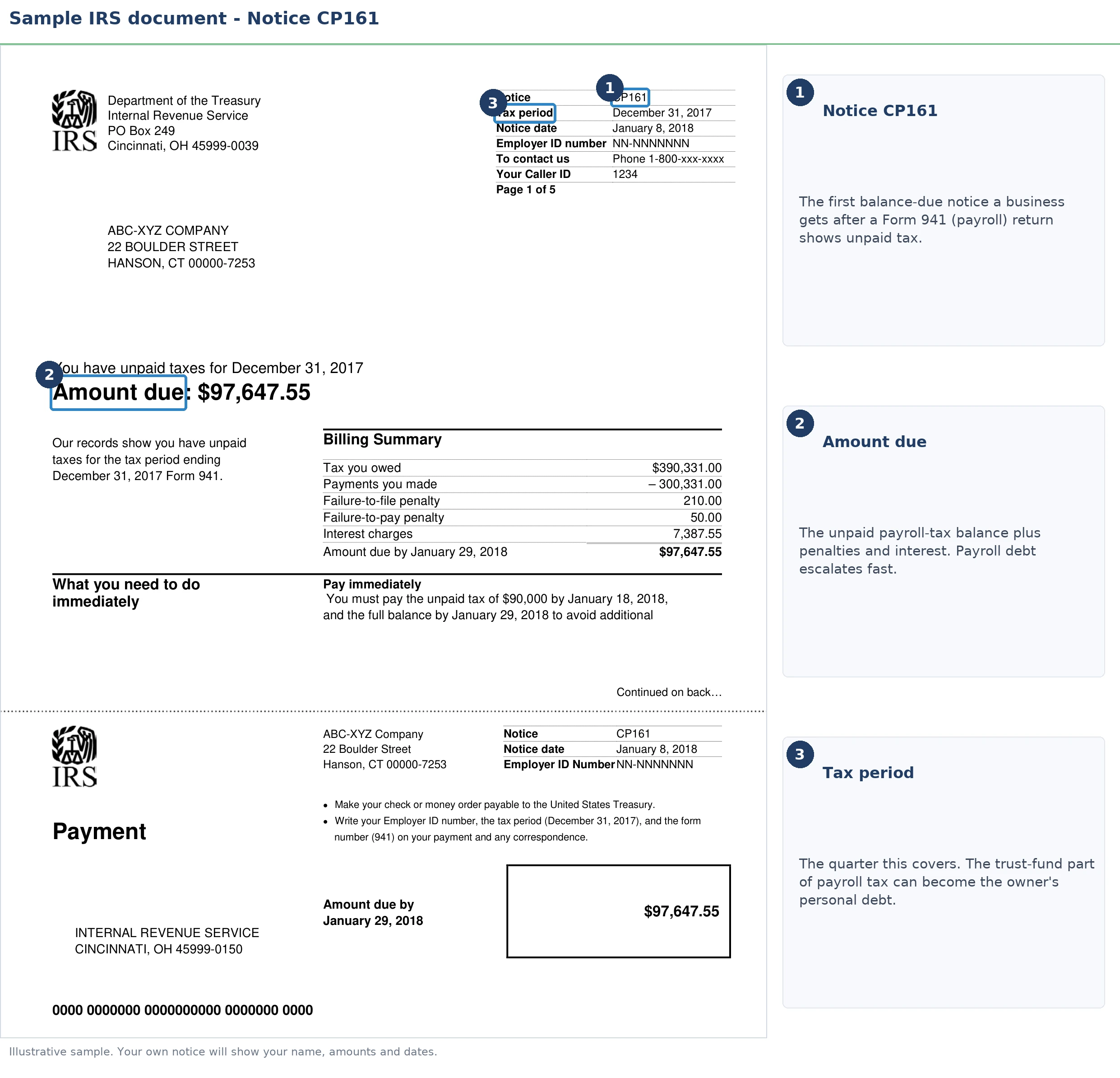 An annotated sample document for 941 Back Taxes in 2026, with the key parts highlighted.