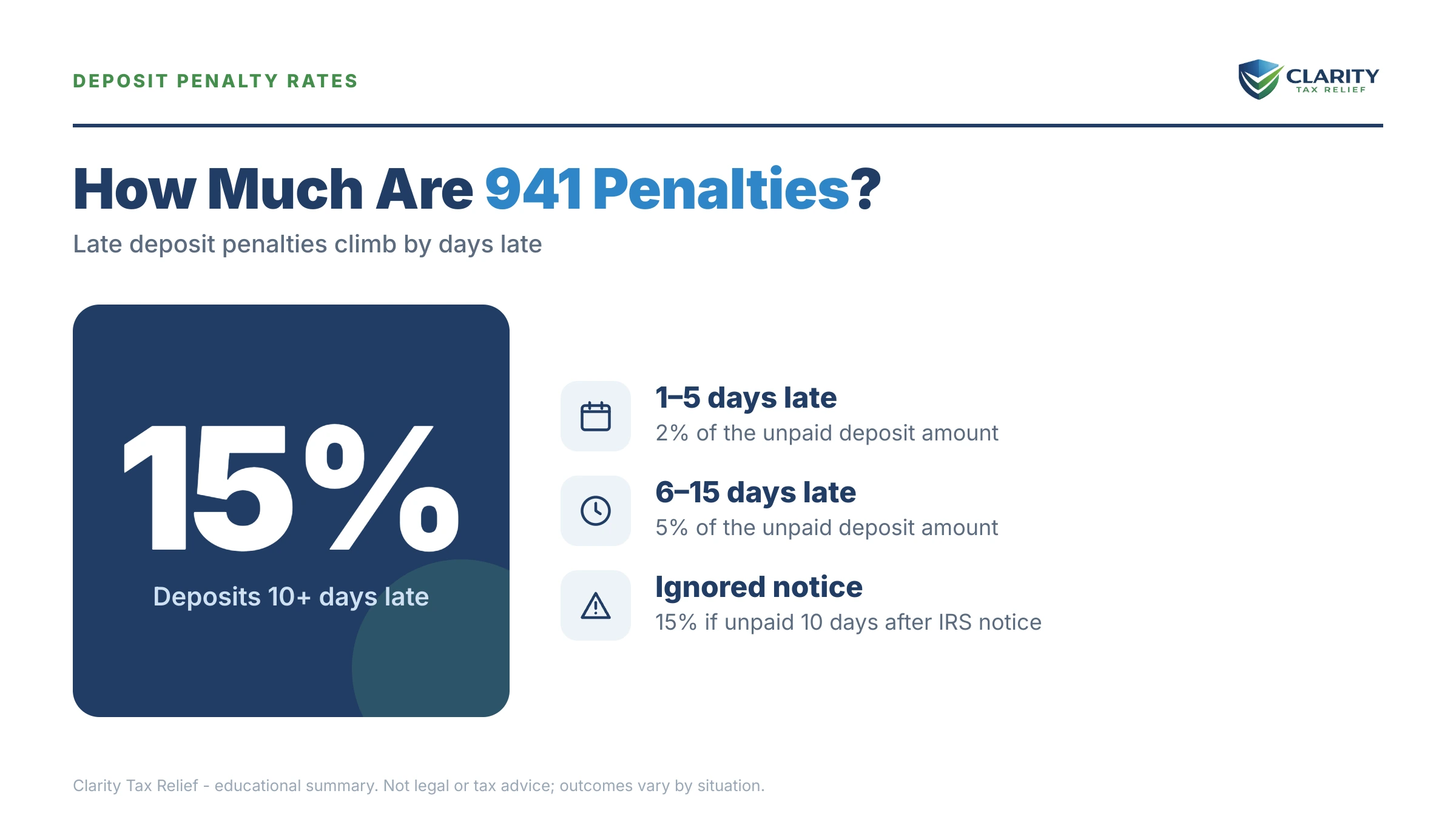Infographic: timelines, costs and options for 941 Penalty Abatement.