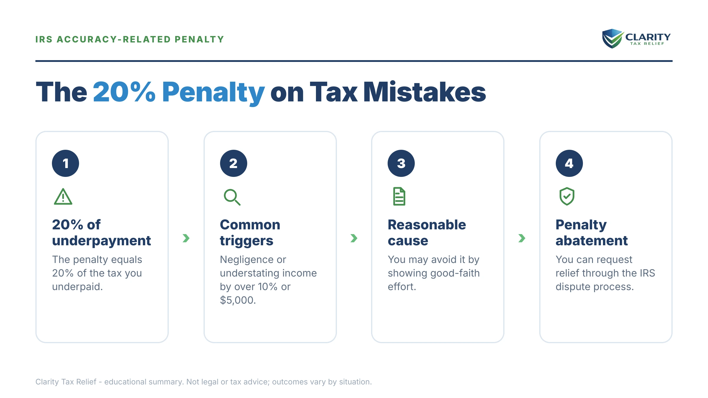 Infographic: key facts and deadlines for the IRS IRS notice.