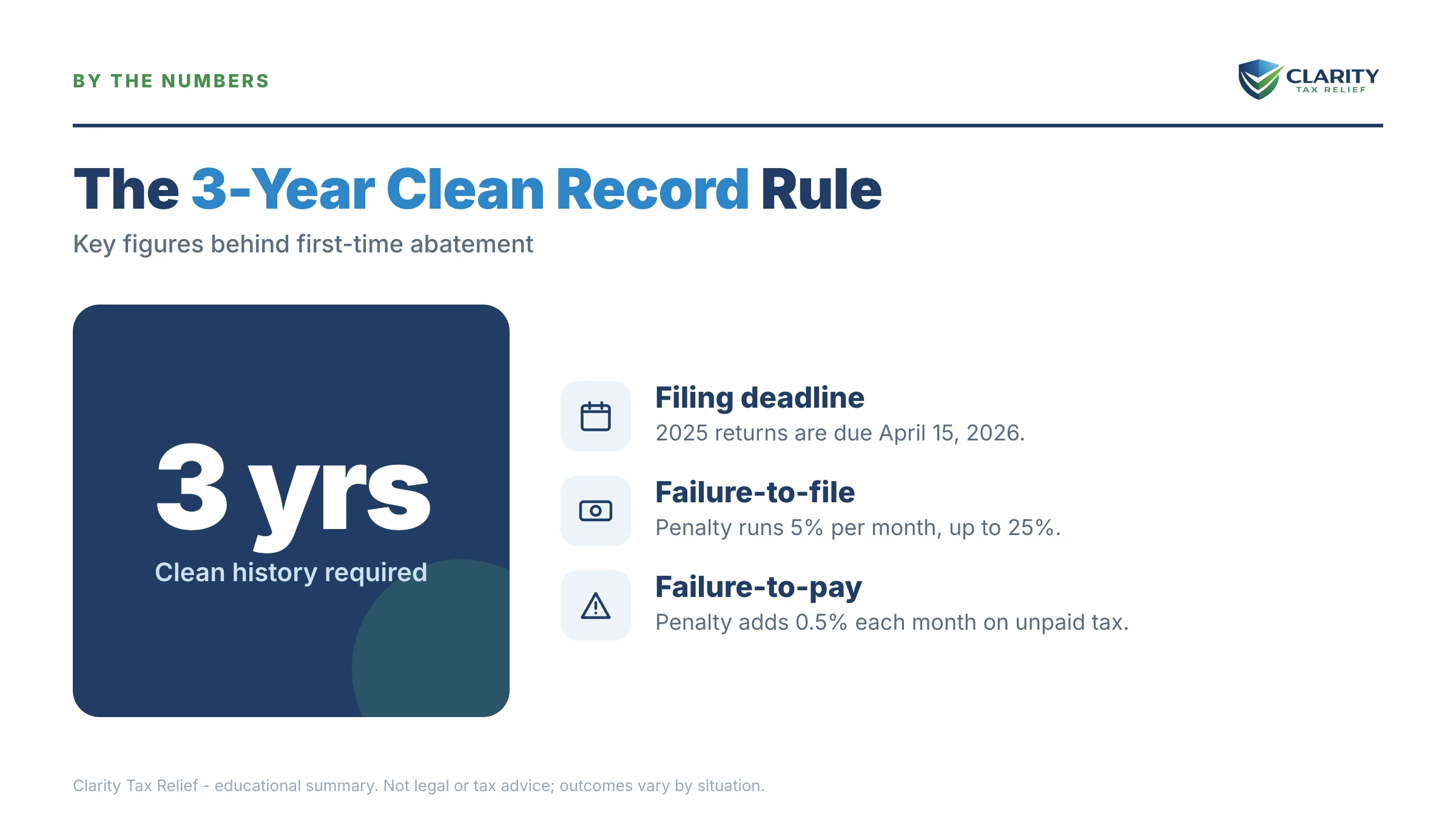 Infographic: timelines, costs and options for Automatic Exemption from Penalty (AEP) 2026.