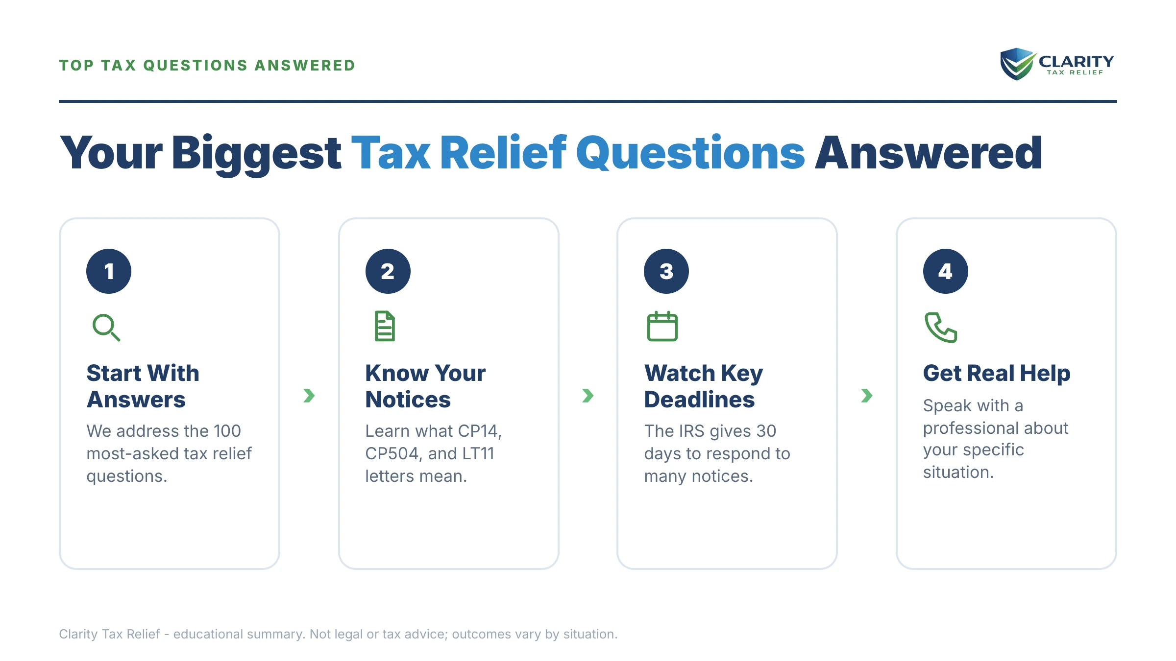 Infographic: key facts and deadlines for the IRS IRS notice.
