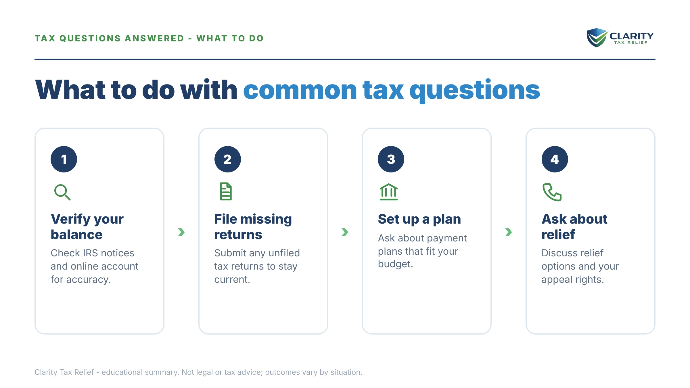 Steps to take after receiving an IRS IRS notice.