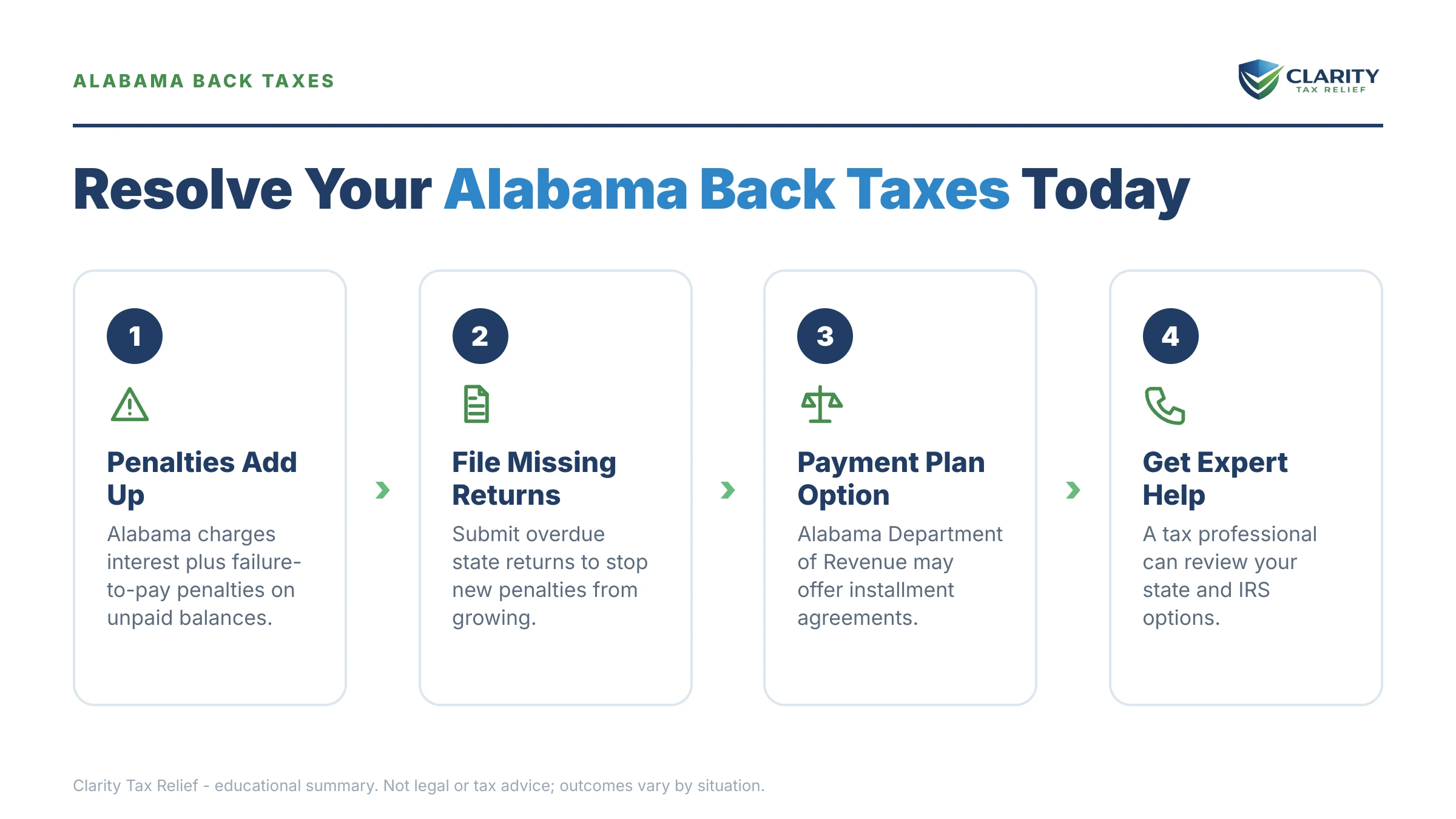 Infographic: key facts and deadlines for the IRS IRS notice.