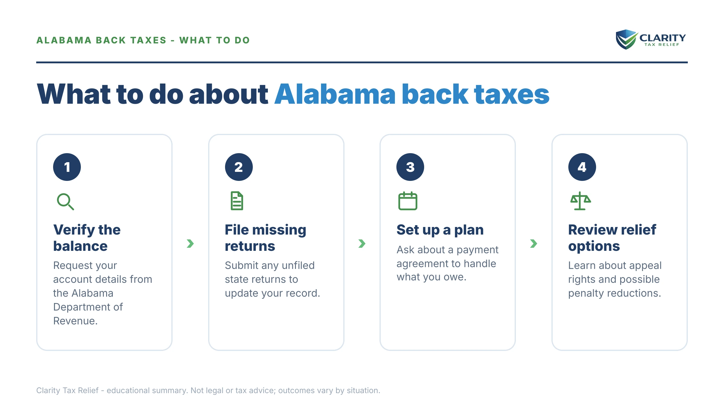 Steps to take after receiving an IRS IRS notice.