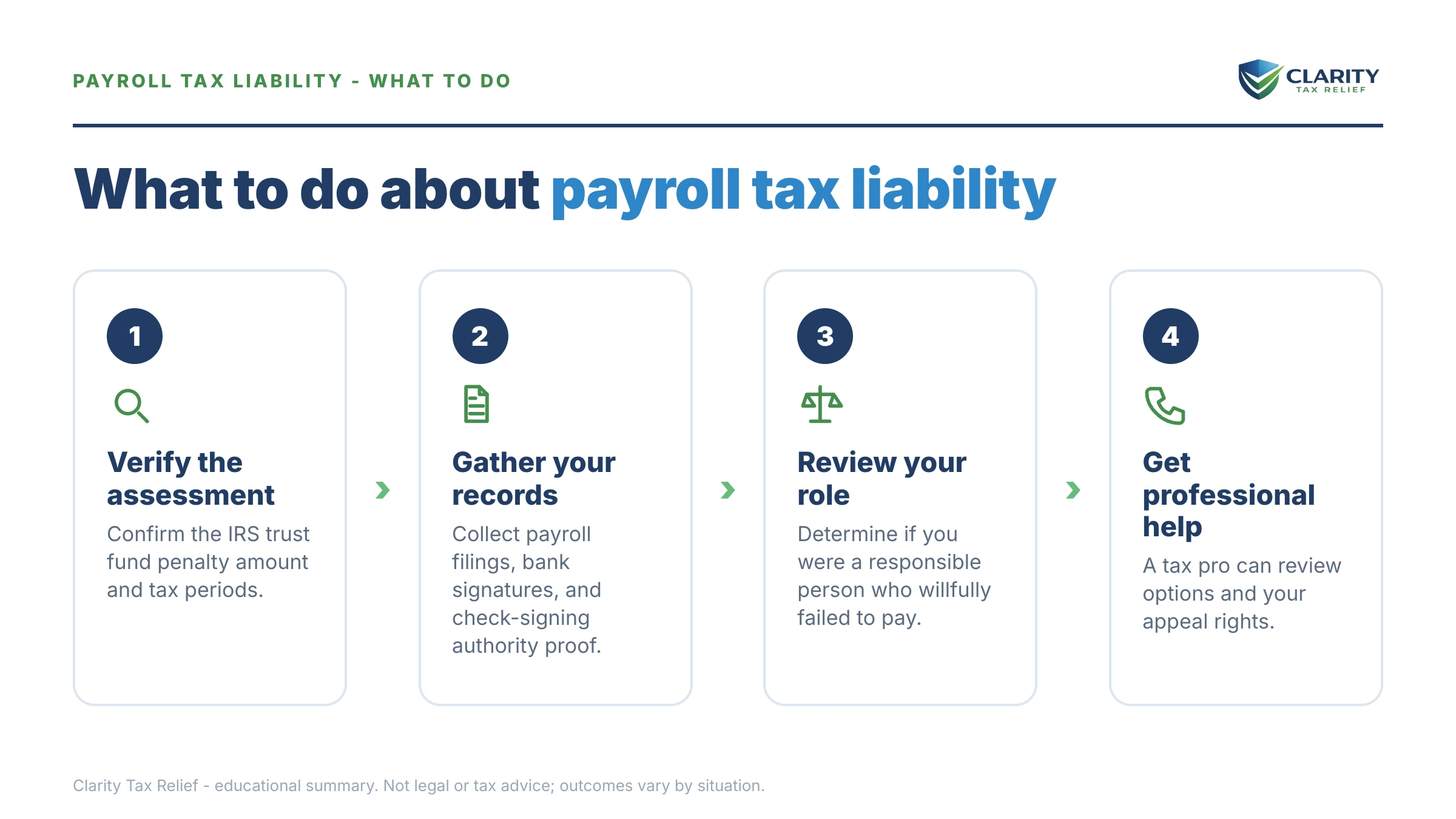 Steps to take for Am I Personally Liable for Payroll Taxes.