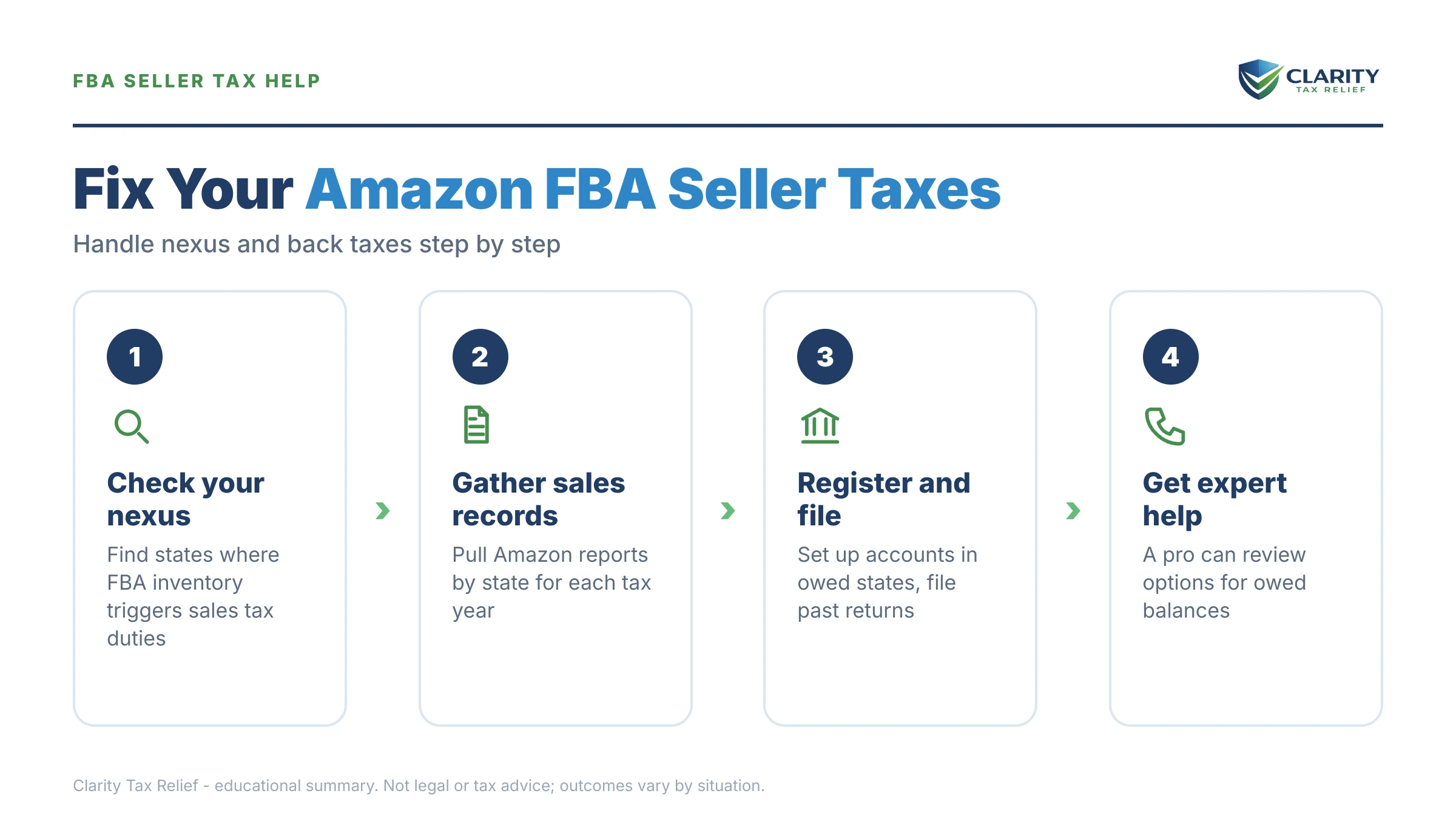 Infographic: key facts and deadlines about Amazon FBA Seller Taxes.