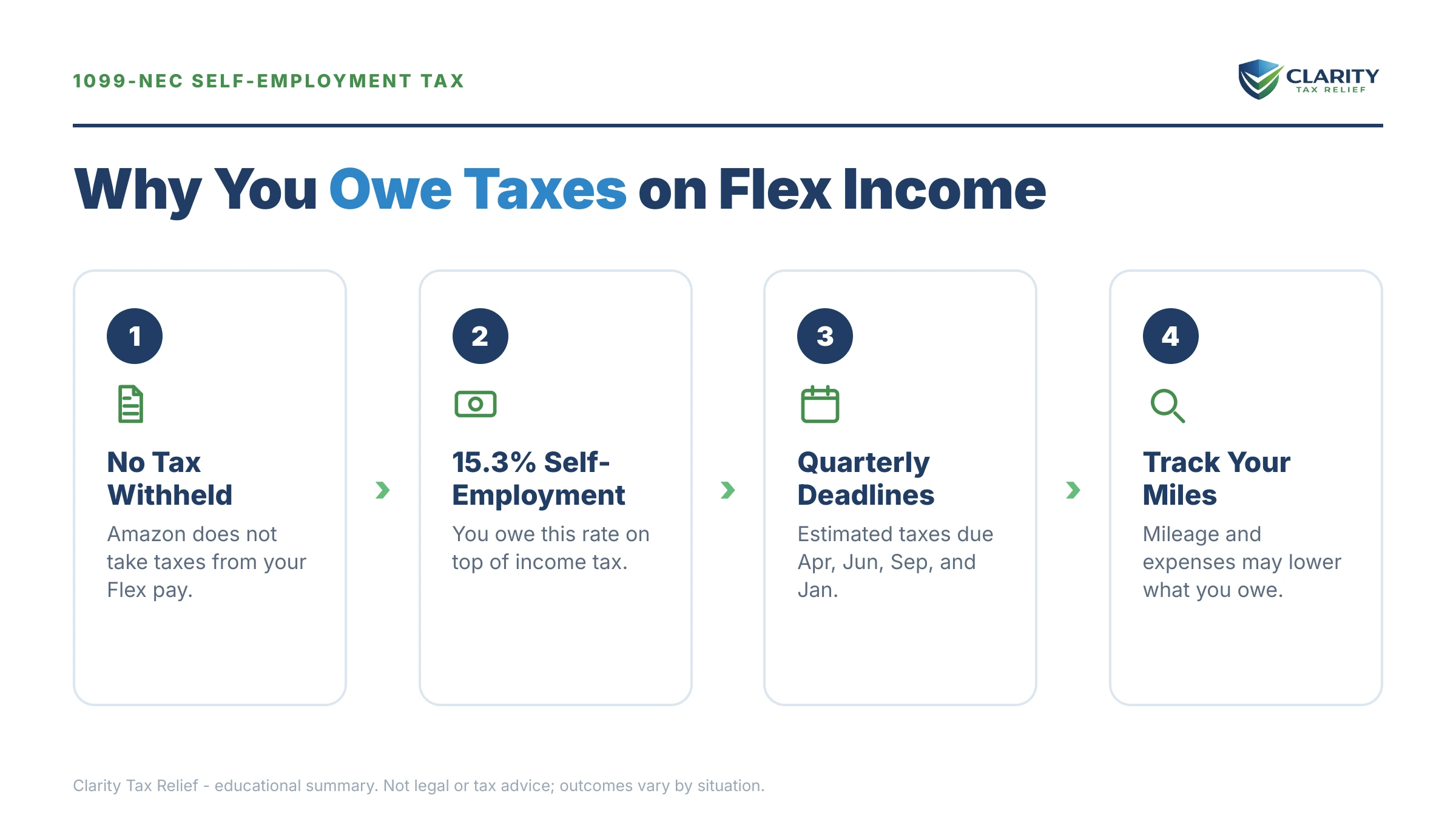 Infographic: key facts and deadlines for the IRS IRS notice.