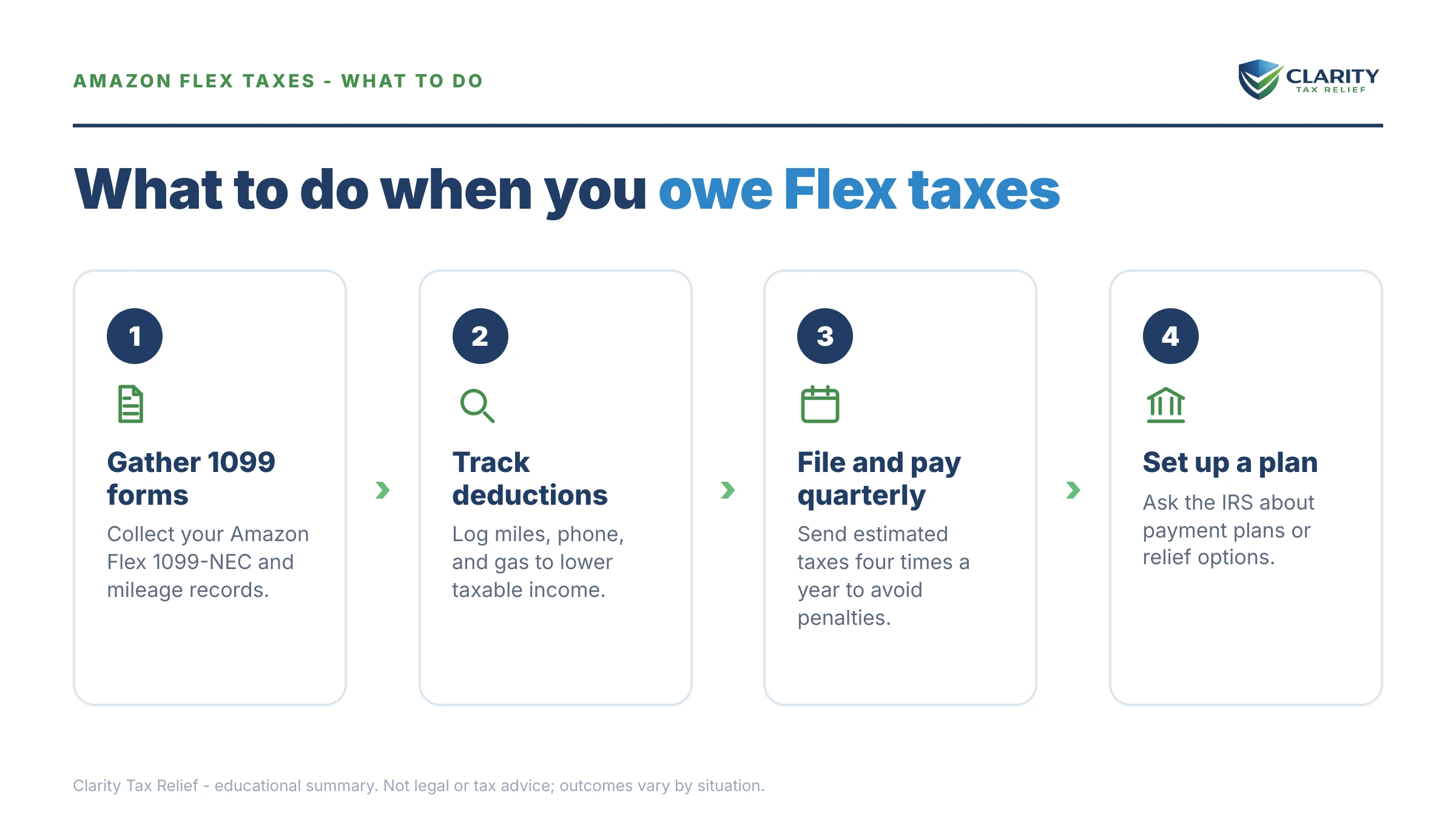 Steps to take after receiving an IRS IRS notice.