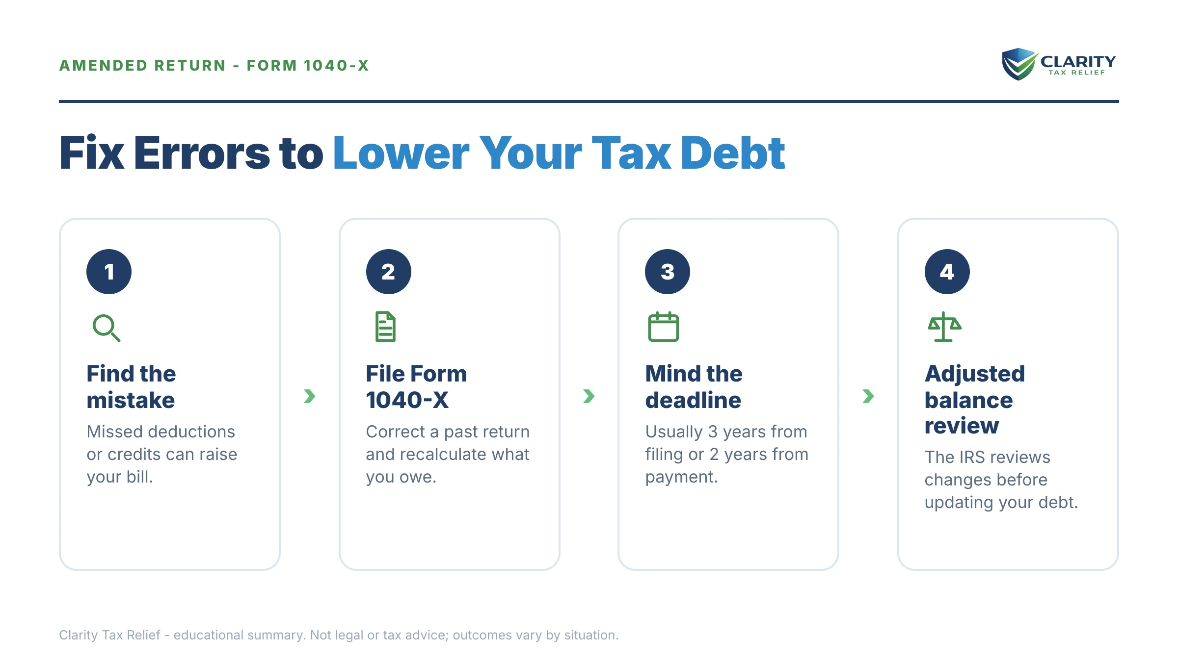 Infographic: key facts and deadlines for the IRS IRS notice.