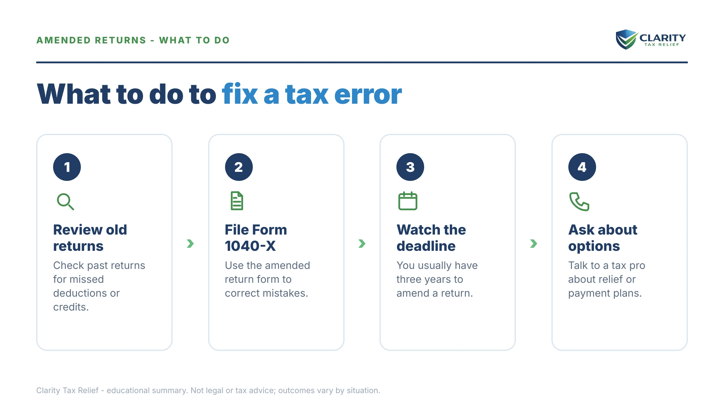 Steps to take after receiving an IRS IRS notice.