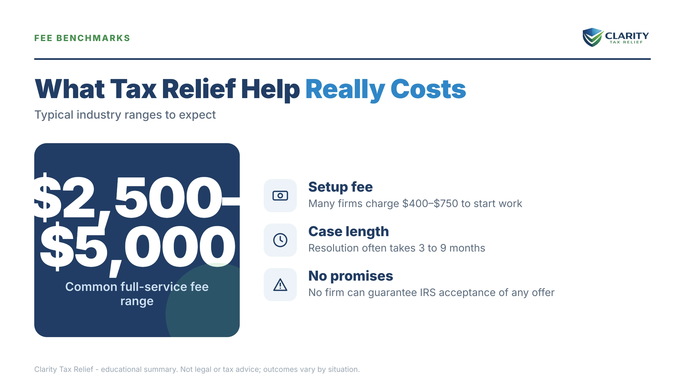 Infographic: timelines, costs and options for Anthem Tax Services Alternative.