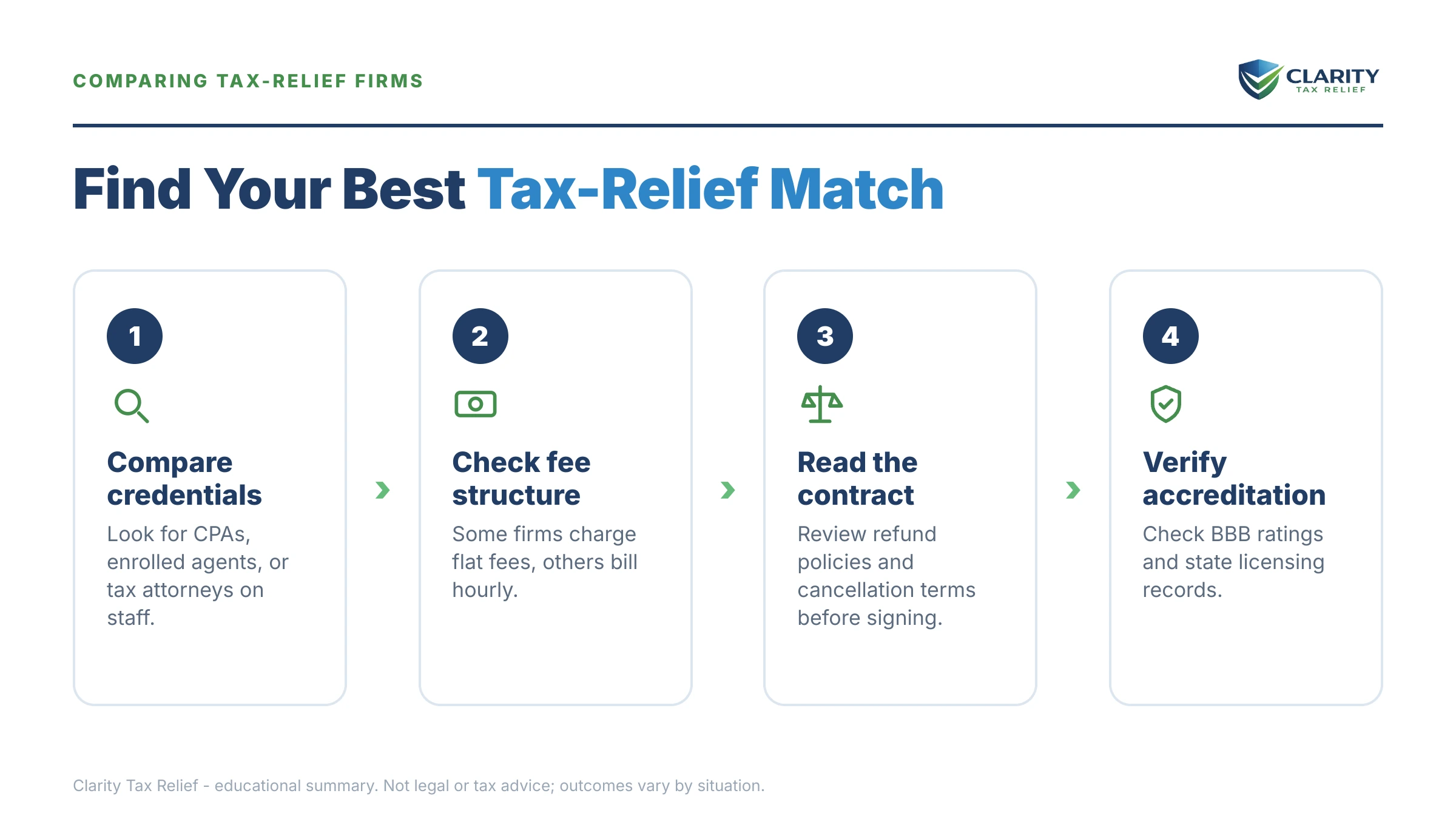 Infographic: key facts and deadlines for the IRS IRS notice.