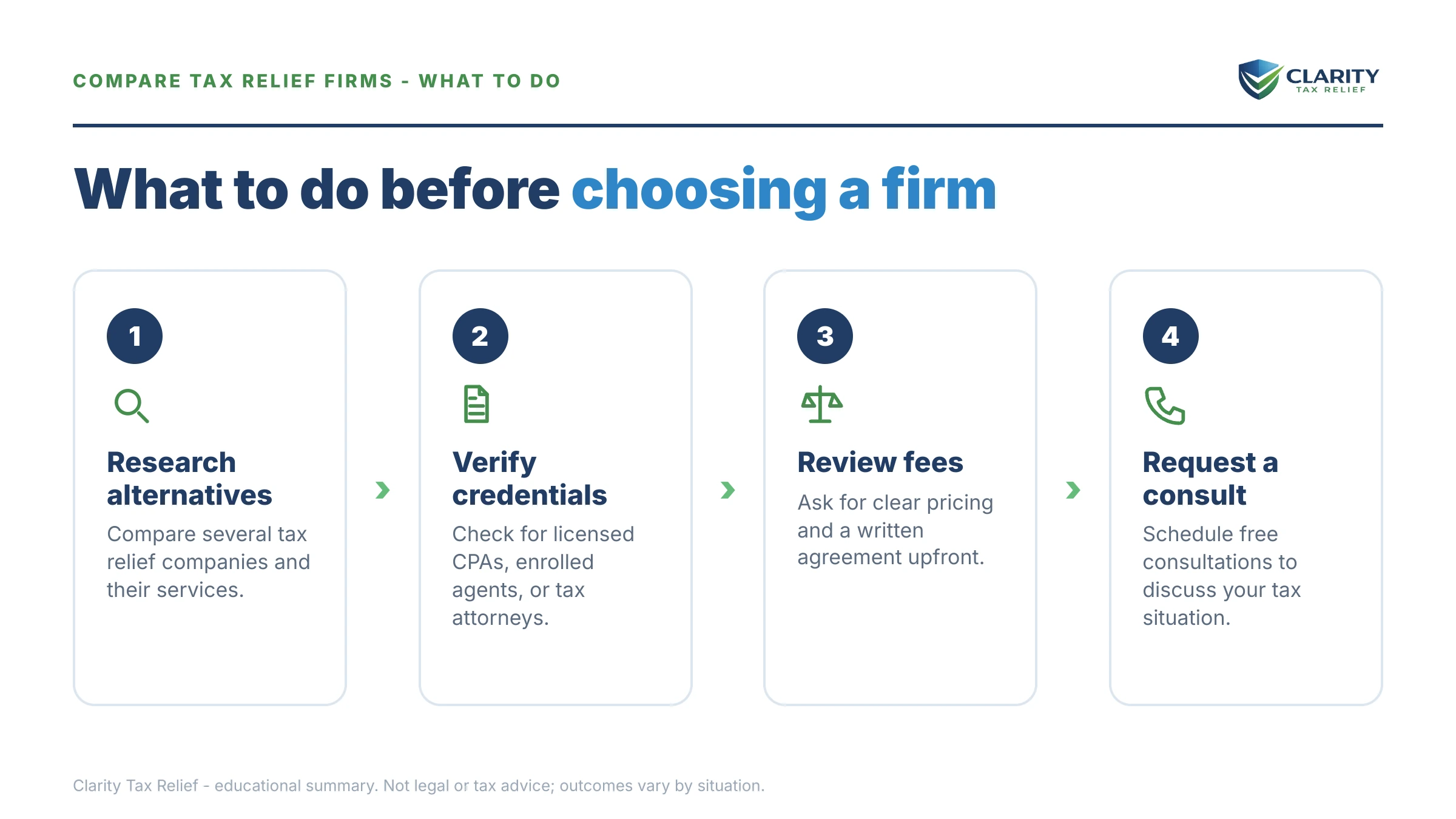 Steps to take after receiving an IRS IRS notice.