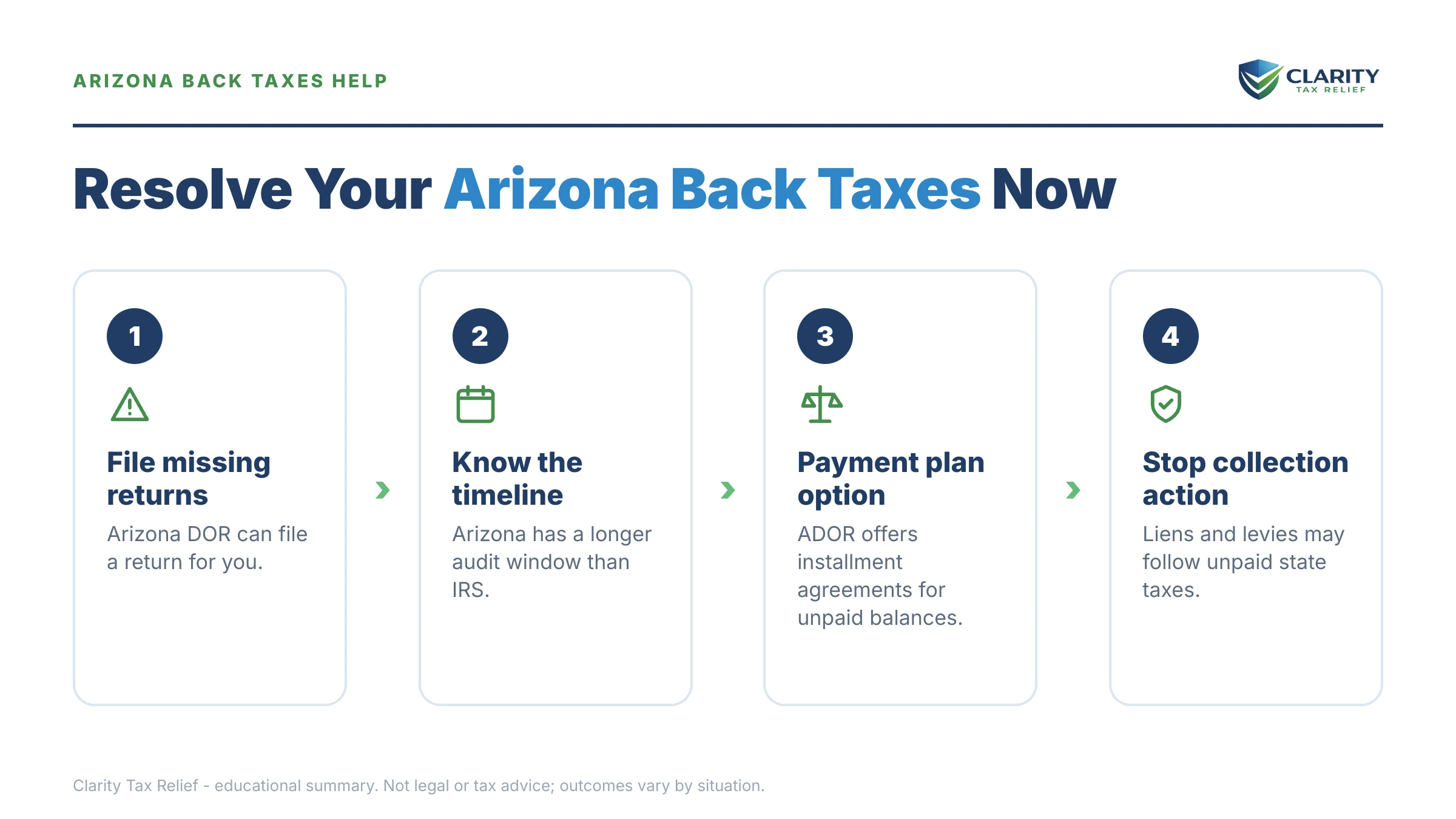 Infographic: key facts and deadlines for the IRS IRS notice.