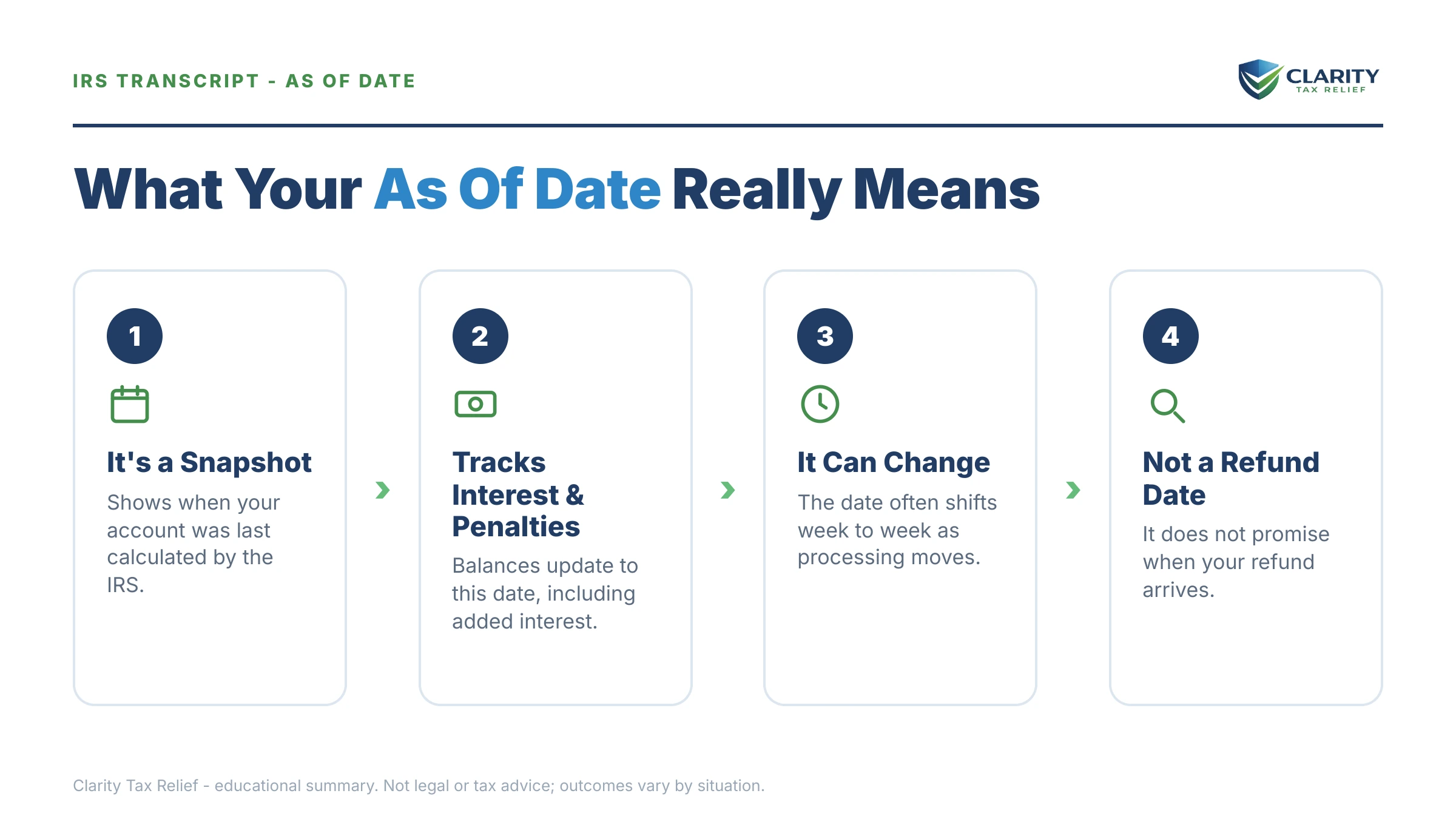 Infographic: key facts and deadlines for the IRS IRS notice.