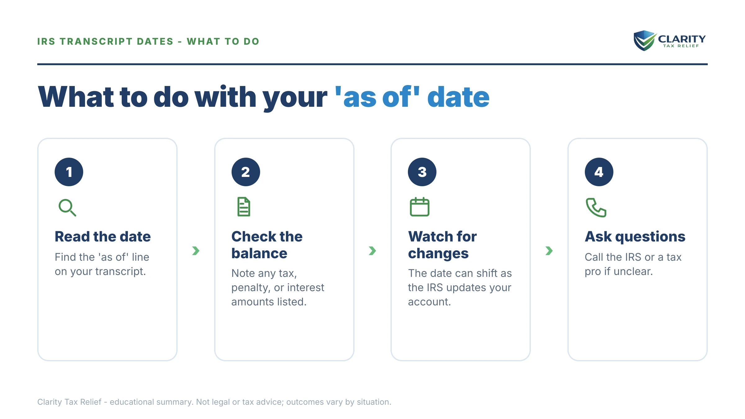 Steps to take after receiving an IRS IRS notice.