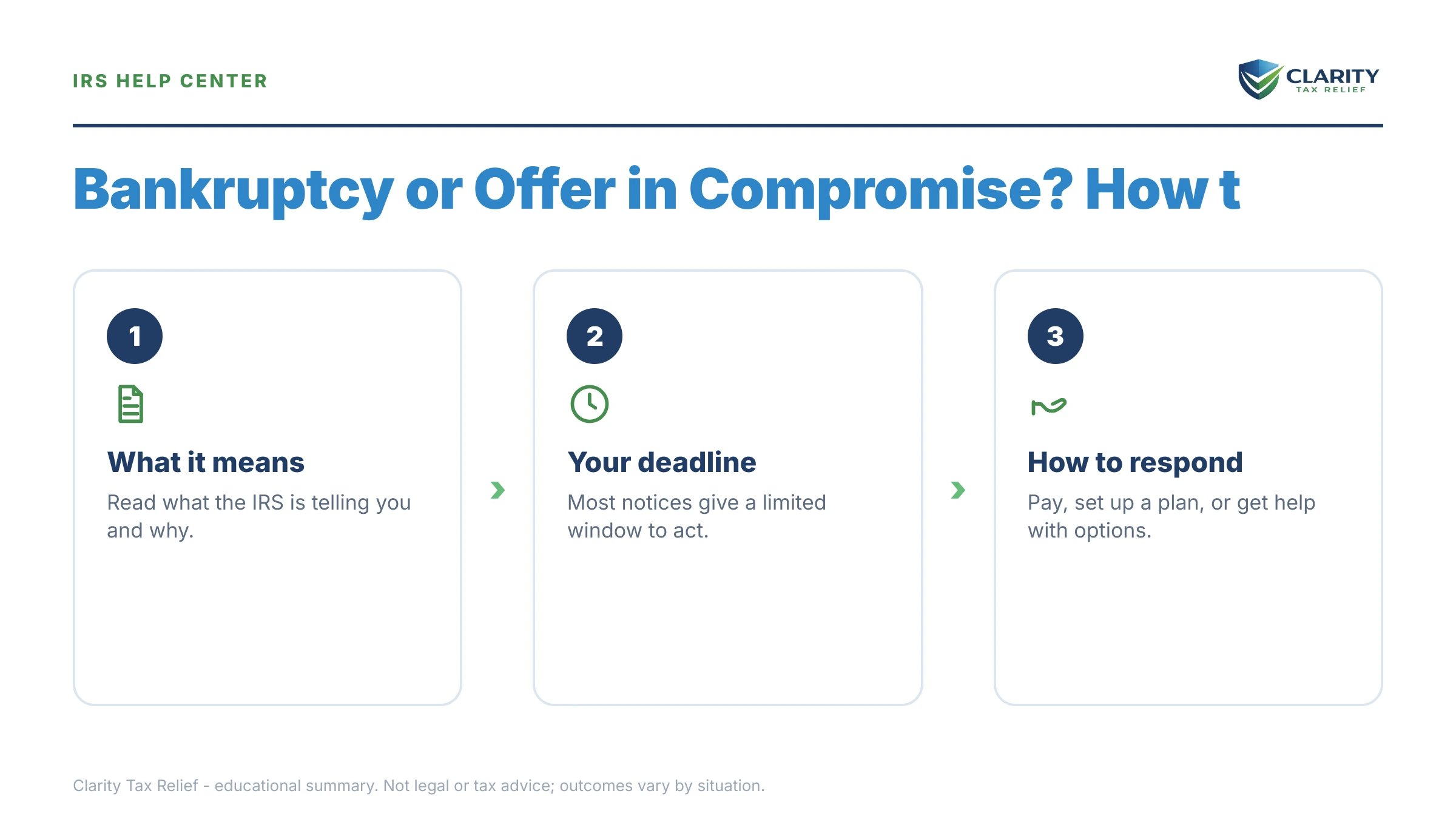 Infographic: key facts and deadlines about Bankruptcy or Offer in Compromise.
