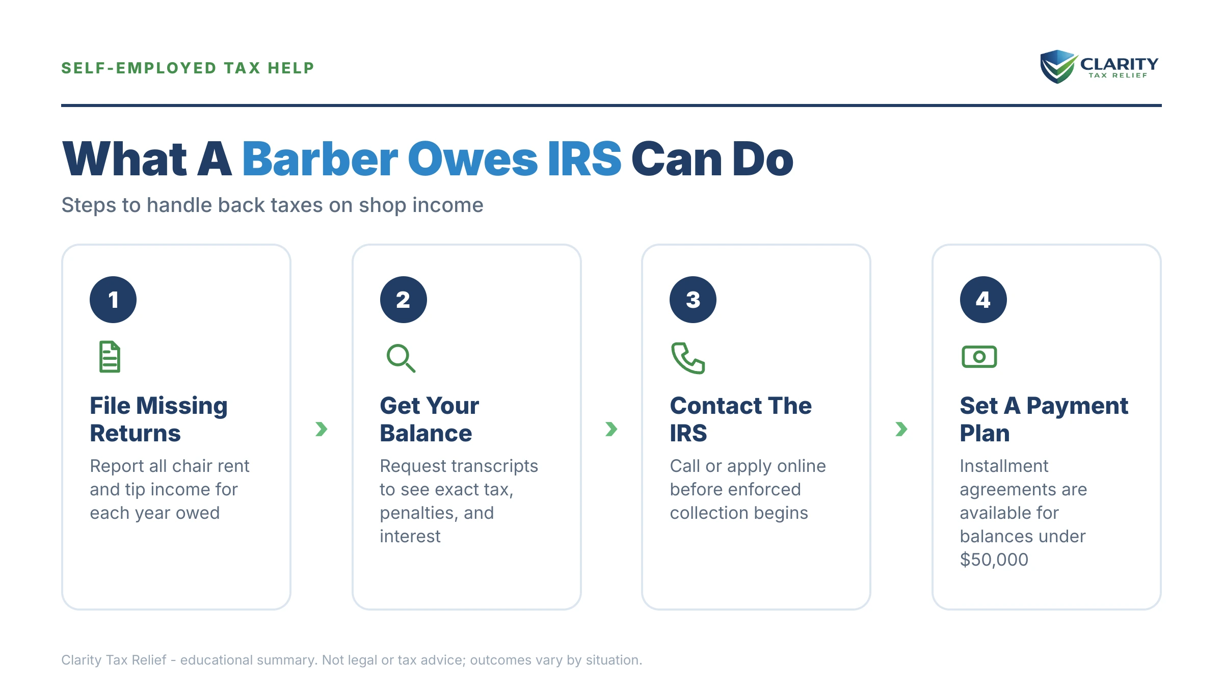 Infographic: key facts and deadlines about Barber Owes the IRS Back Taxes.