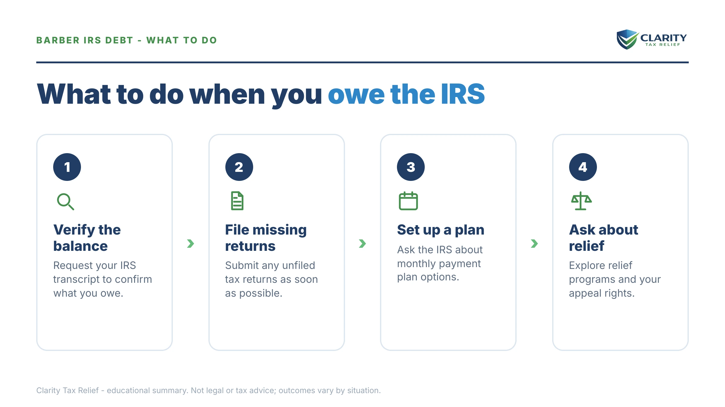 Steps to take for Barber Owes the IRS Back Taxes.
