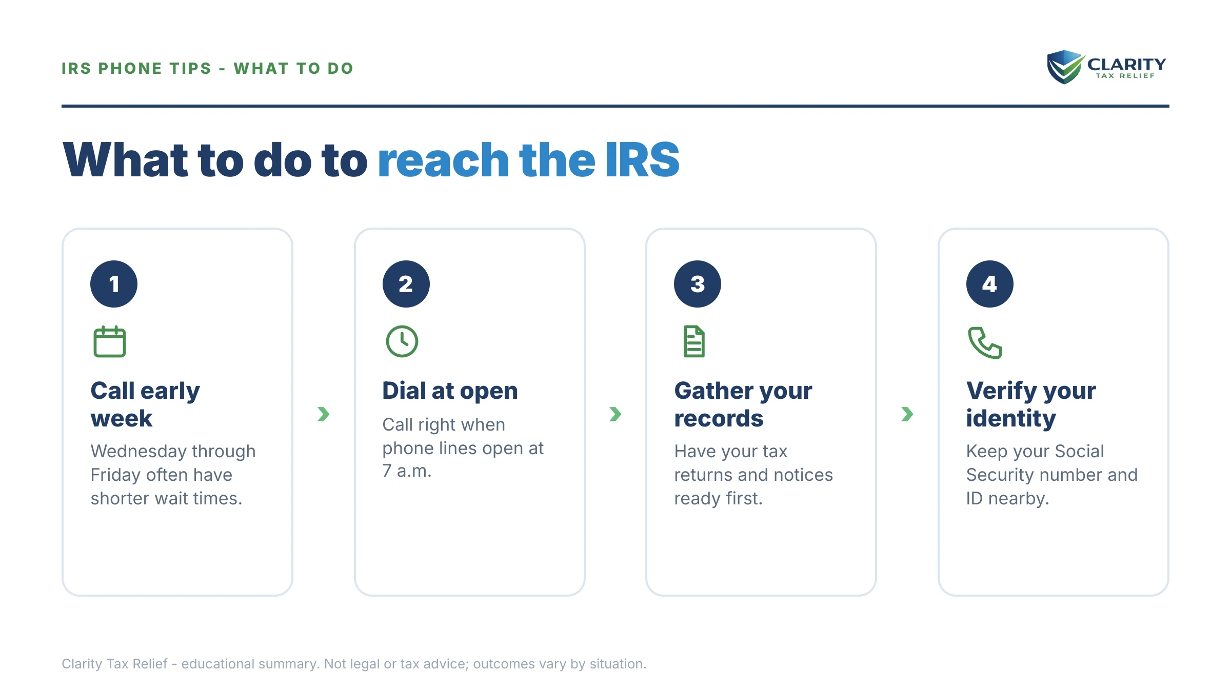 Steps to take for Best Time to Call the IRS in 2026 (and How to Skip the Hold).