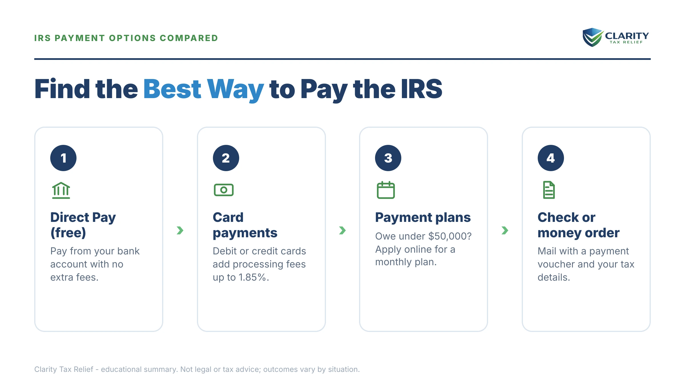 Infographic: key facts and deadlines for the IRS IRS notice.