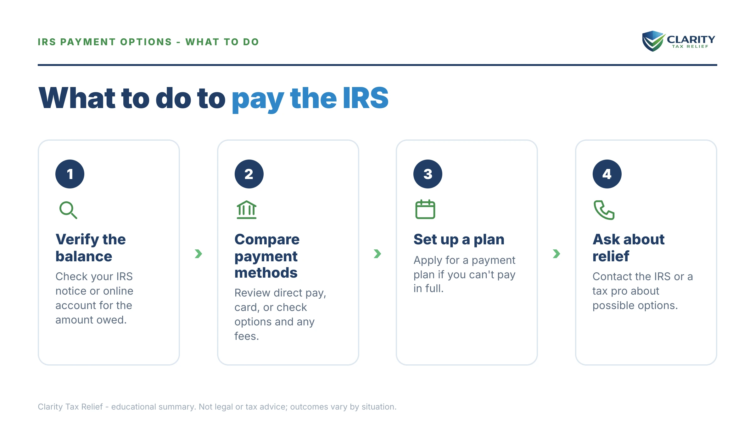 Steps to take after receiving an IRS IRS notice.