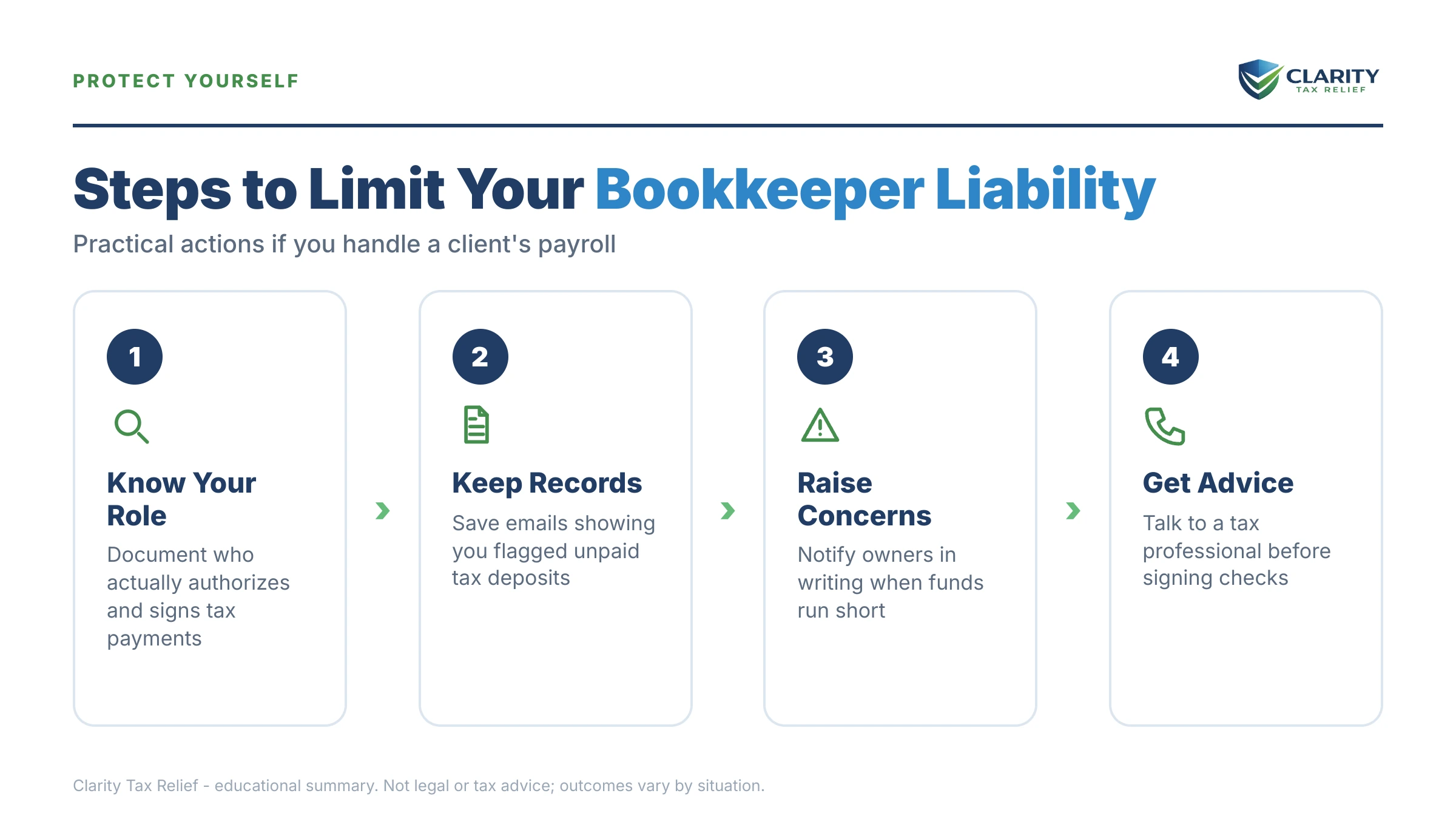 Infographic: timelines, costs and options for Bookkeeper Personally Liable to the IRS.