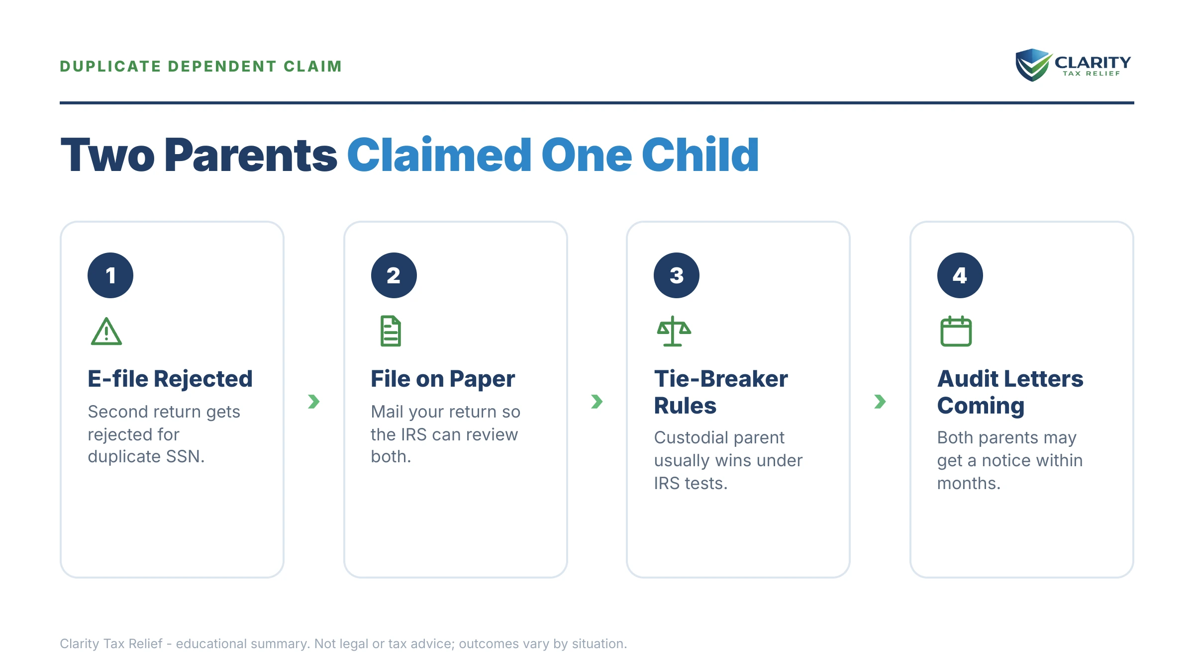 Infographic: key facts and deadlines for the IRS IRS notice.