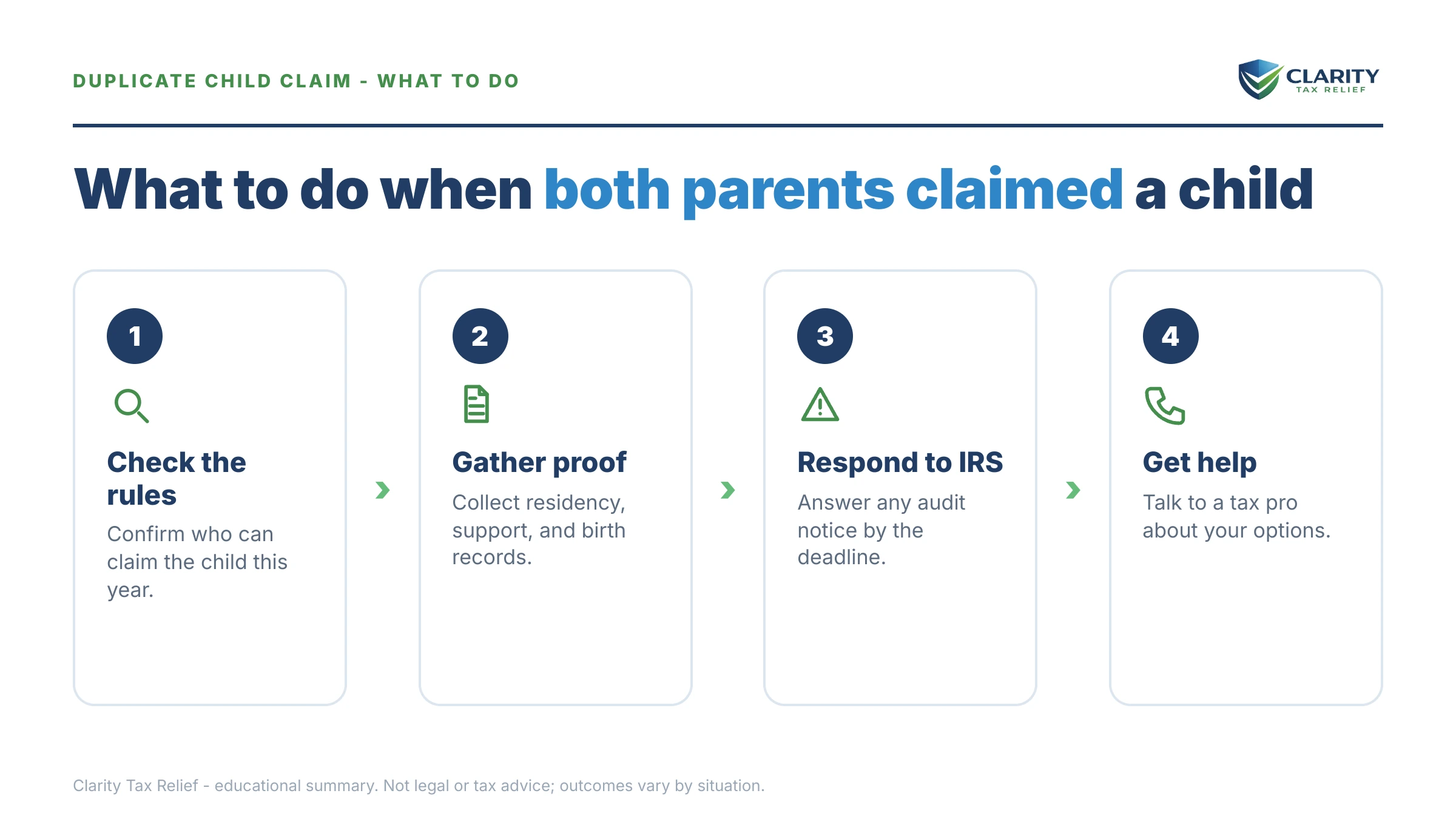 Steps to take after receiving an IRS IRS notice.