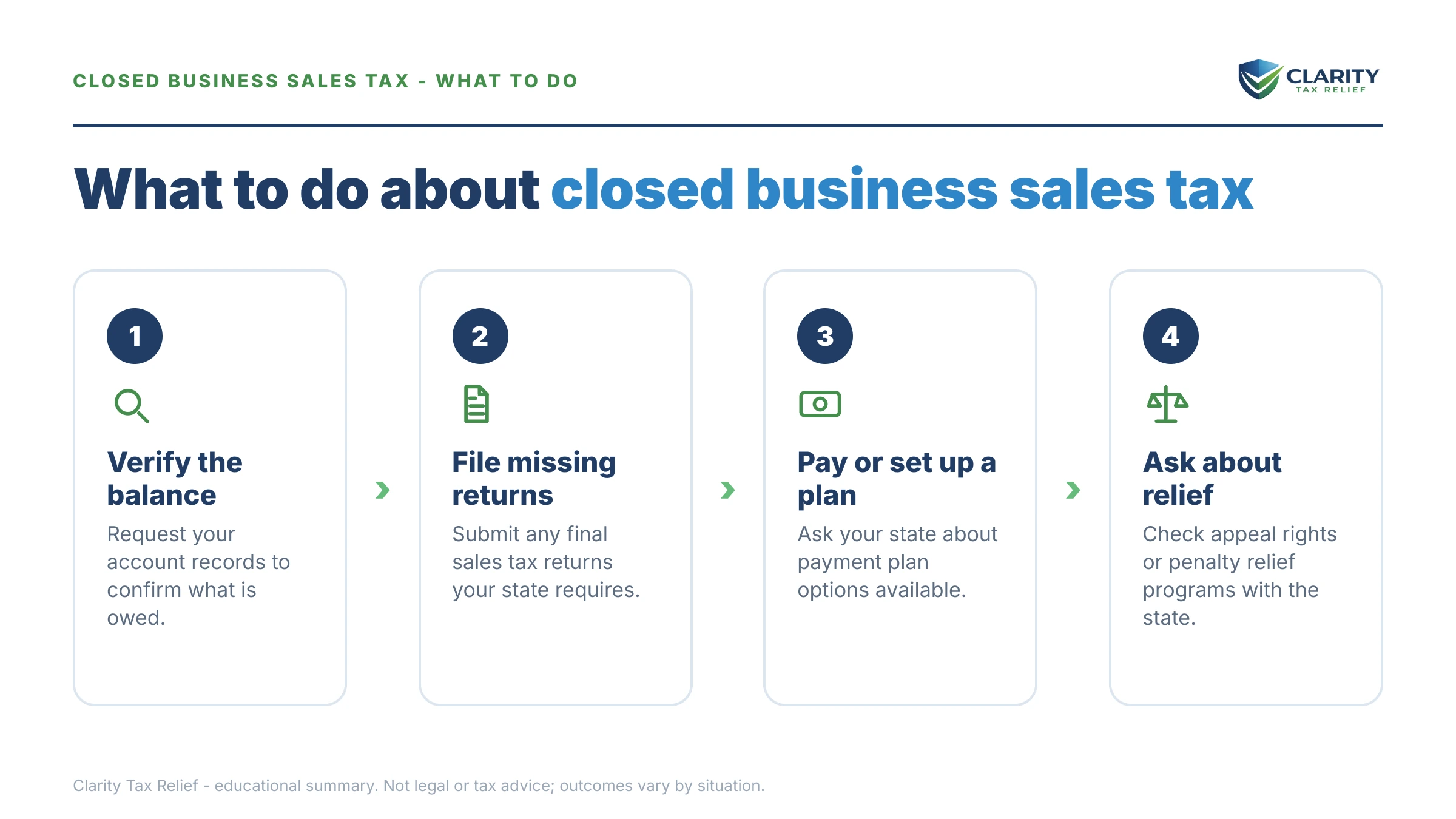 Steps to take for Closed Business but Still Owe Sales Tax.