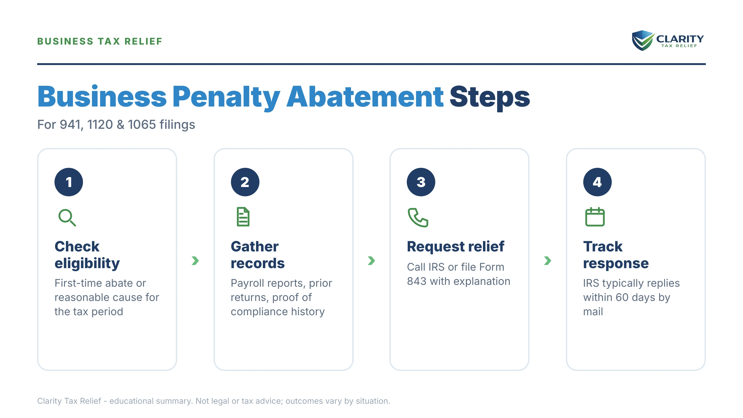 Infographic: key facts and deadlines about Business Penalty Abatement.